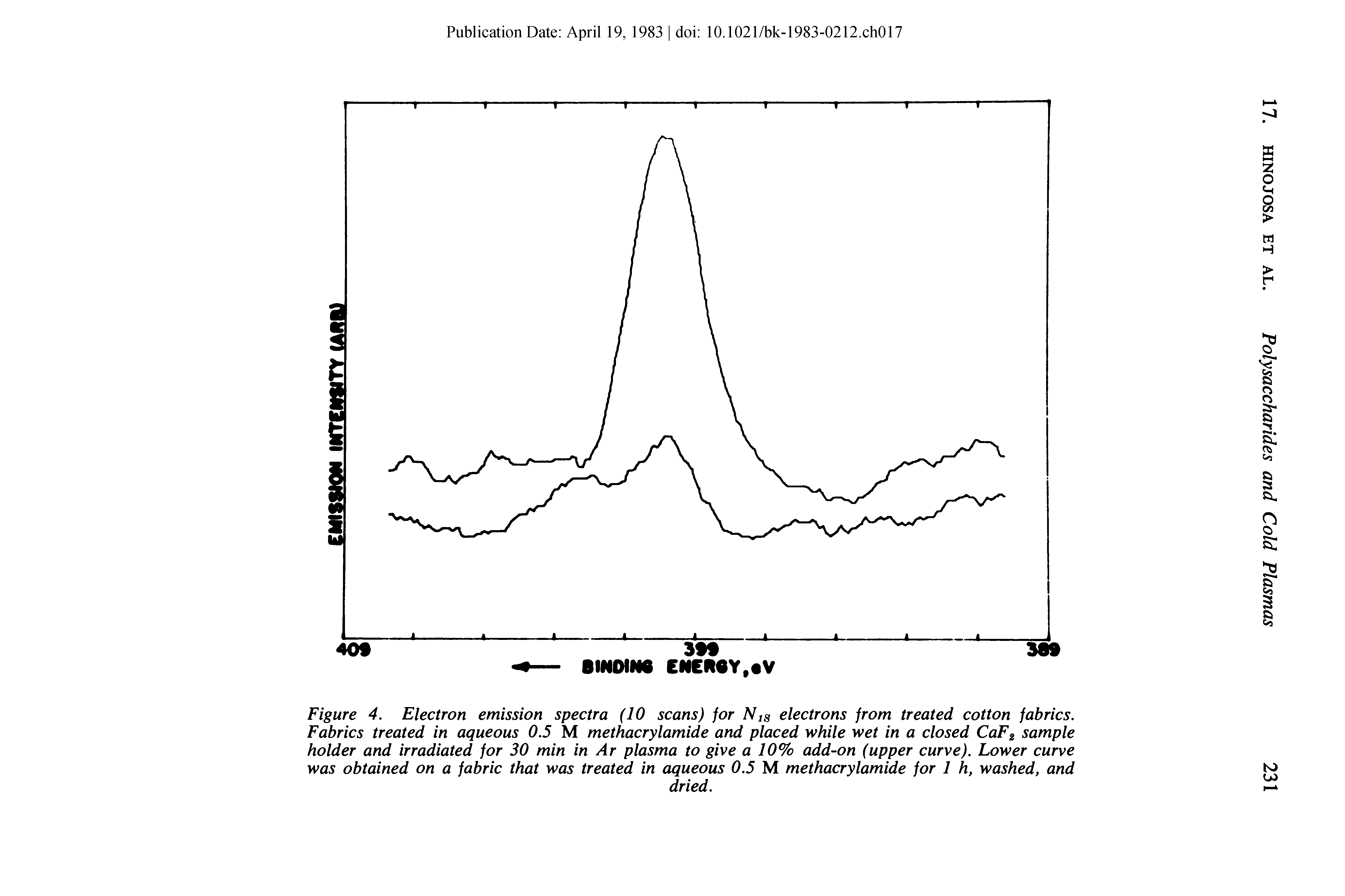 Figure 4. Electron emission spectra (10 scans) for Nts electrons from treated cotton fabrics. Fabrics treated in aqueous 0.5 M methacrylamide and placed while wet in a closed CaFz sample holder and irradiated for 30 min in Ar plasma to give a 10% add-on (upper curve). Lower curve was obtained on a fabric that was treated in aqueous 0.5 M methacrylamide for 1 h, washed, and...
