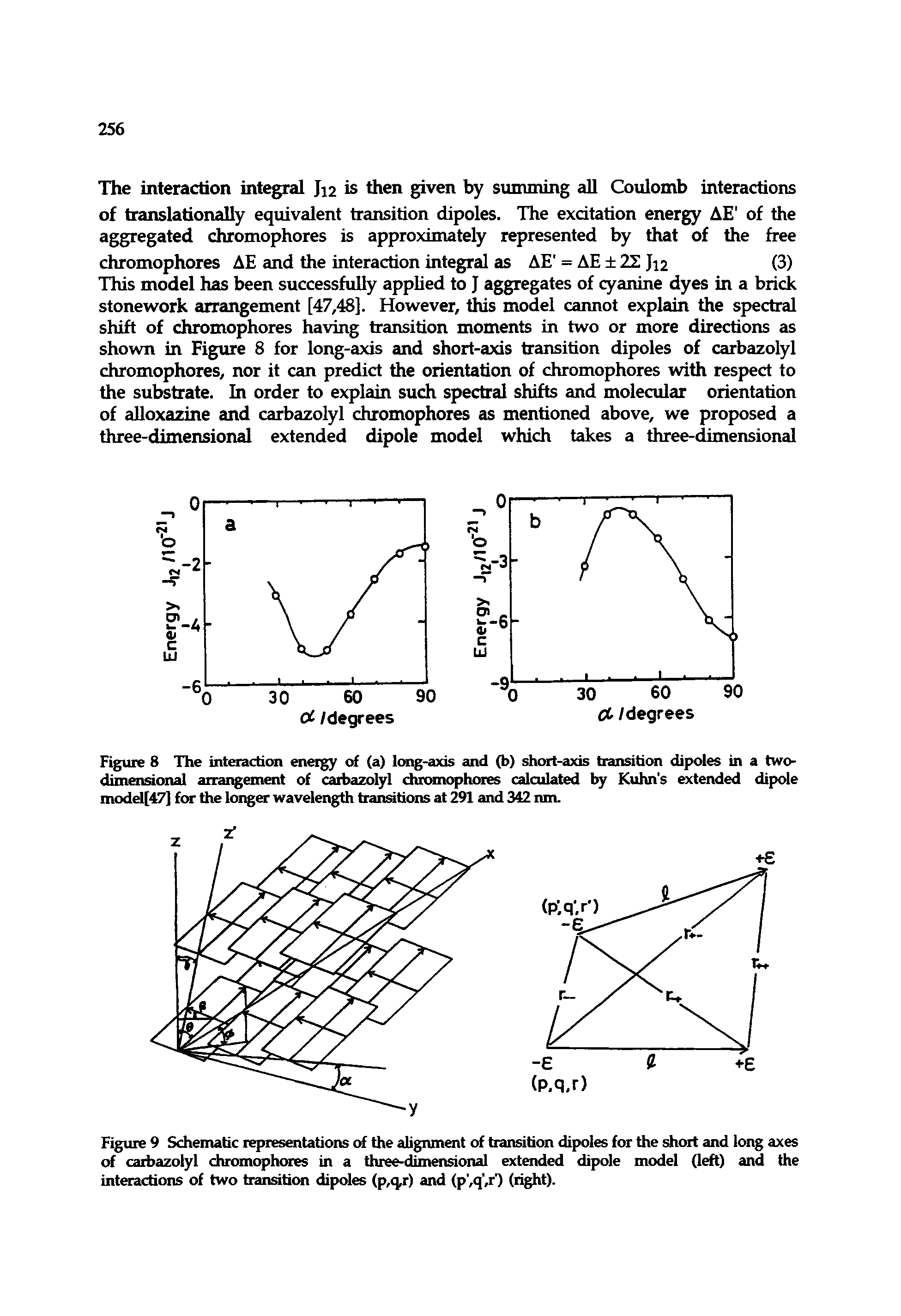 Figure 8 The interaction energy of (a) long-axis and (b) short-axis transition dipoles in a two-dimensional arrangement of carbazolyl chromophores calculated by Kuhn s extended dipole model[47] for the longer wavelength transitions at 291 and 342 nm.