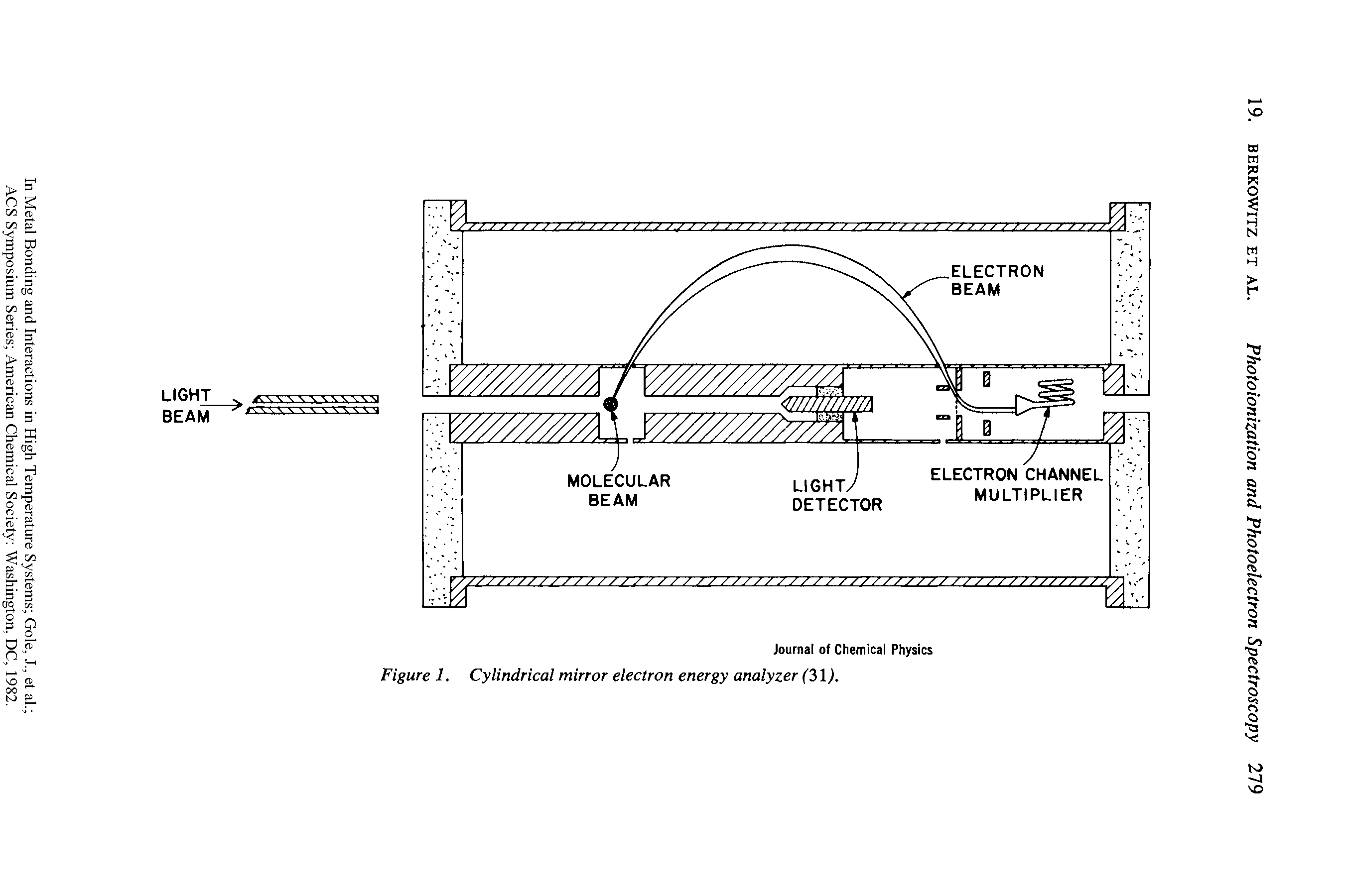 Figure 1. Cylindrical mirror electron energy analyzer (2> ).