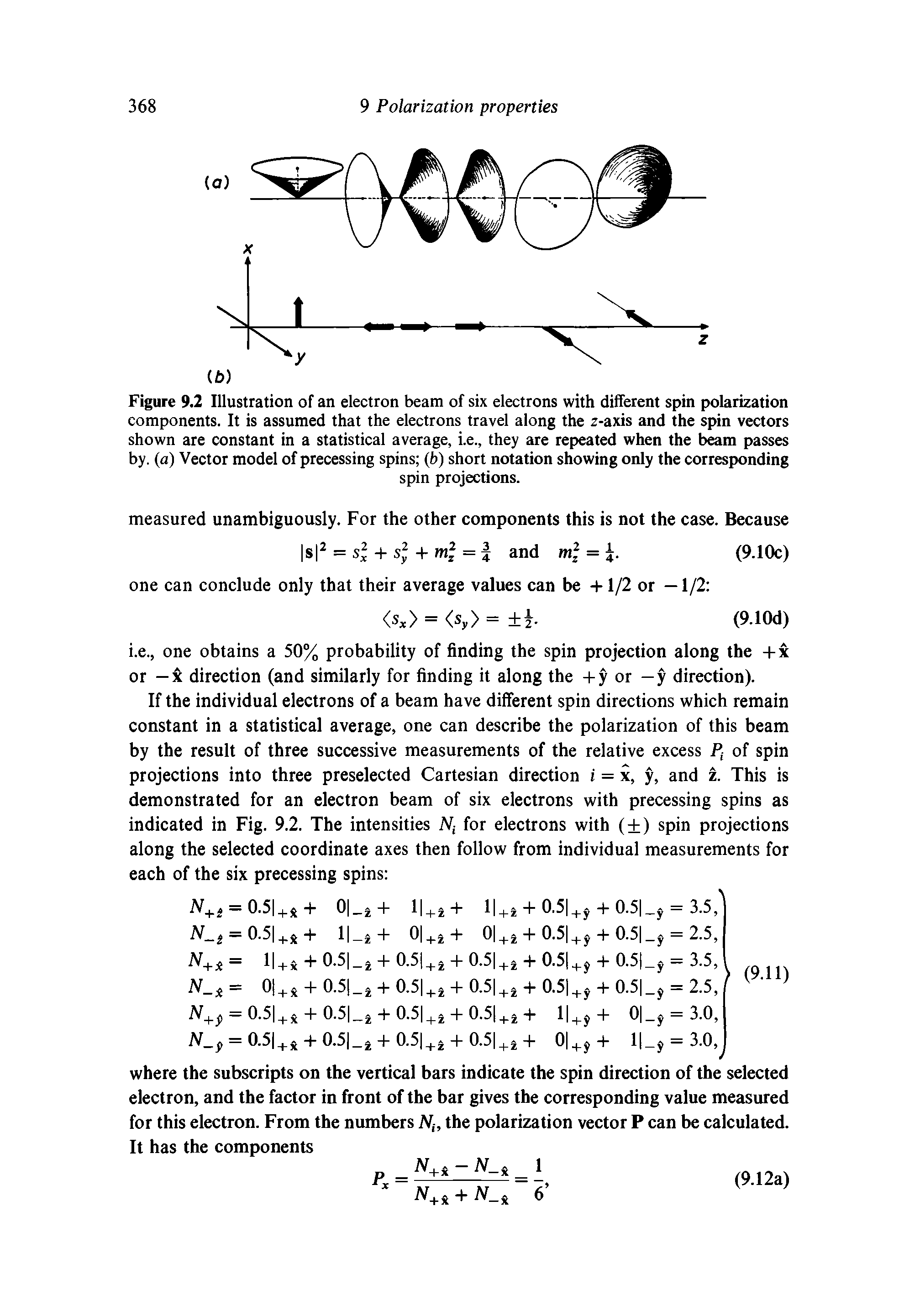 Figure 9.2 Illustration of an electron beam of six electrons with different spin polarization components. It is assumed that the electrons travel along the z-axis and the spin vectors shown are constant in a statistical average, i.e., they are repeated when the beam passes by. (a) Vector model of processing spins (6) short notation showing only the corresponding...