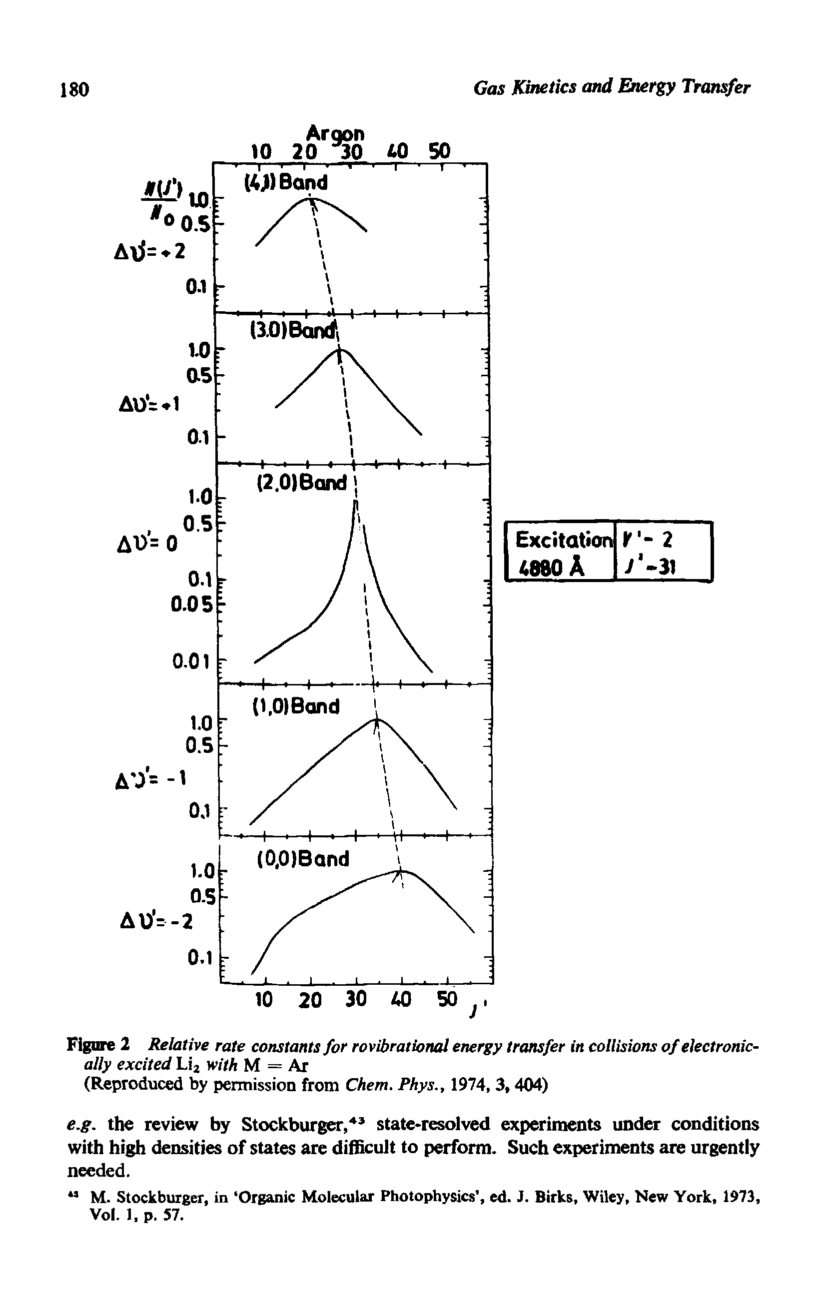 Figure 2 Relative rate constants for rovibrathnal energy transfer in collisions of electronically excited Li j with M = Ar...
