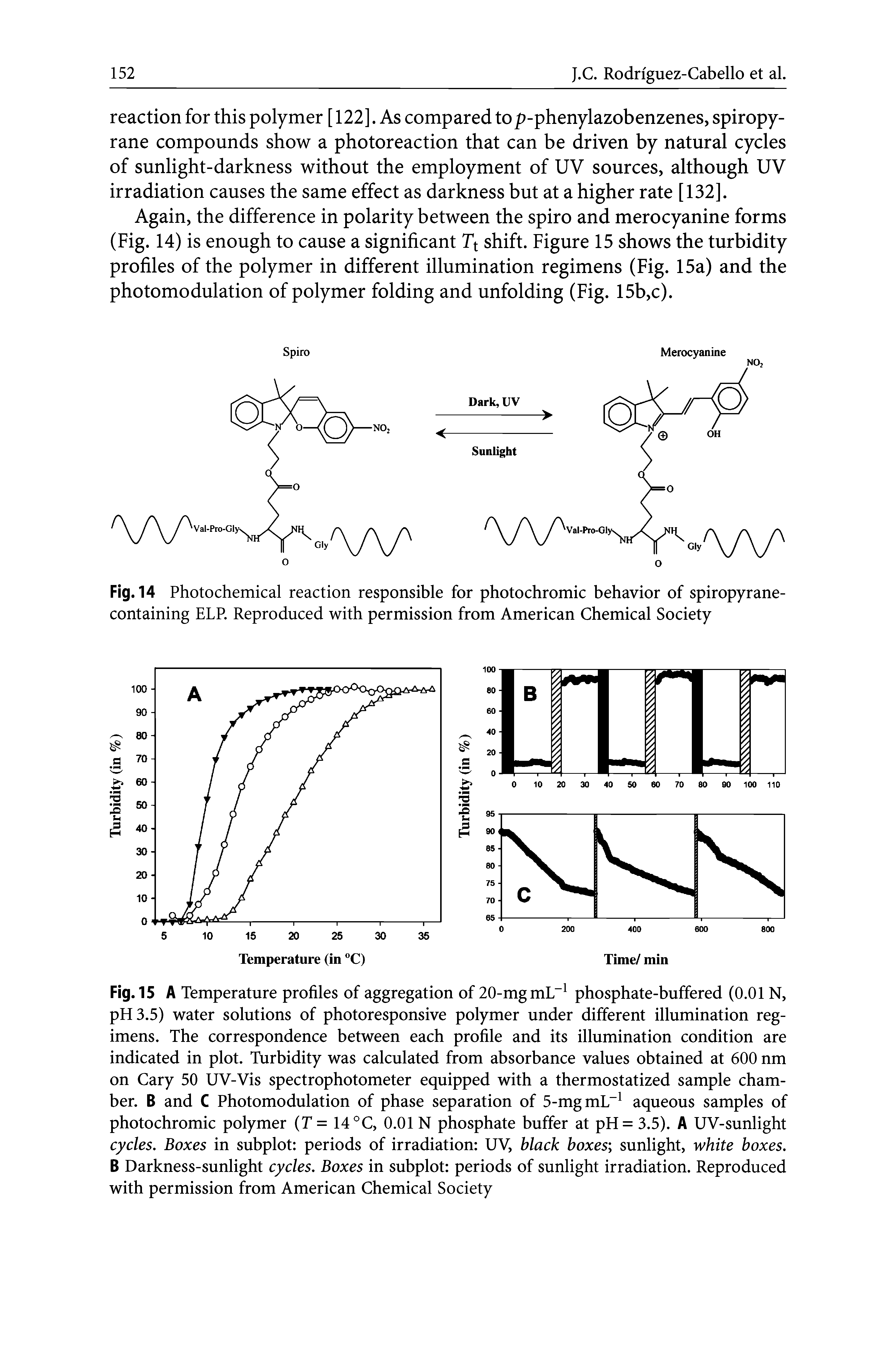 Fig. 14 Photochemical reaction responsible for photochromic behavior of spiropyrane-containing ELP. Reproduced with permission from American Chemical Society...