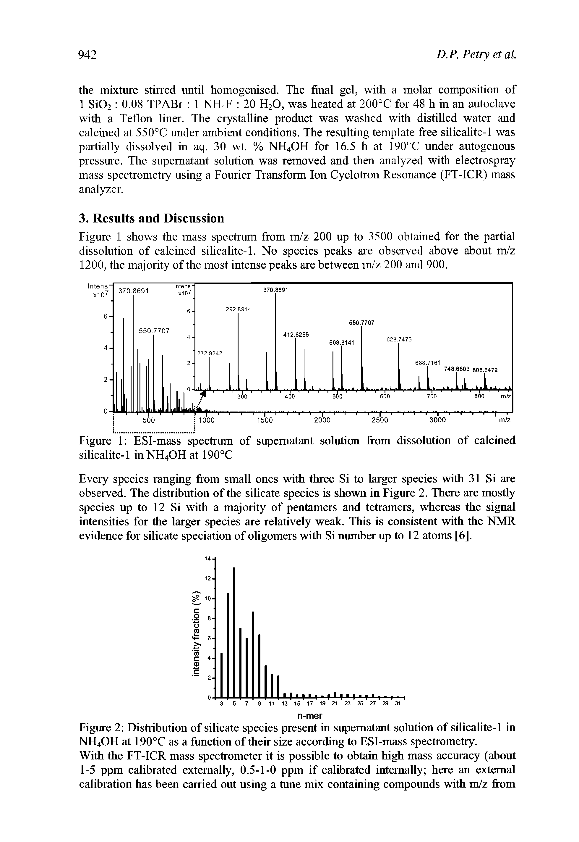 Figure 2 Distribution of silicate species present in supernatant solution of silicalite-1 in NH4OFI at 190°C as a function of their size according to ESI-mass spectrometry.