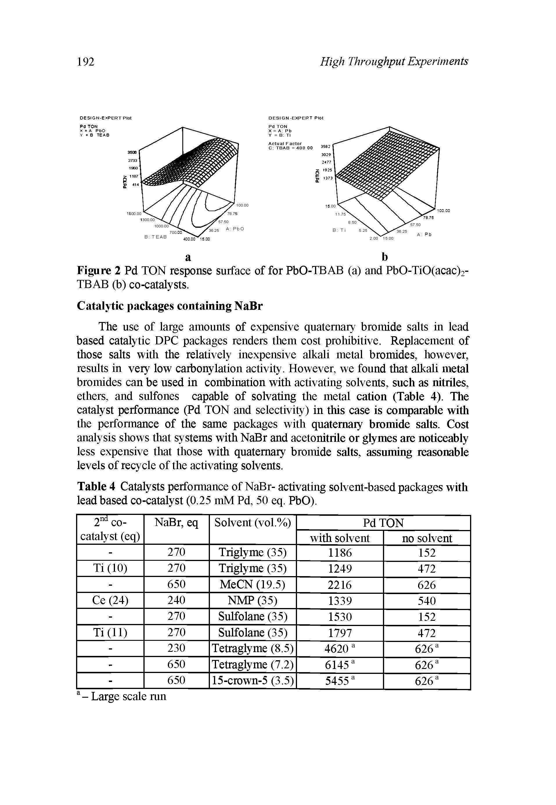 Table 4 Catalysts performance of NaBr- activating solvent-based packages with lead based co-catalyst (0.25 mM Pd, 50 eq. PbO).