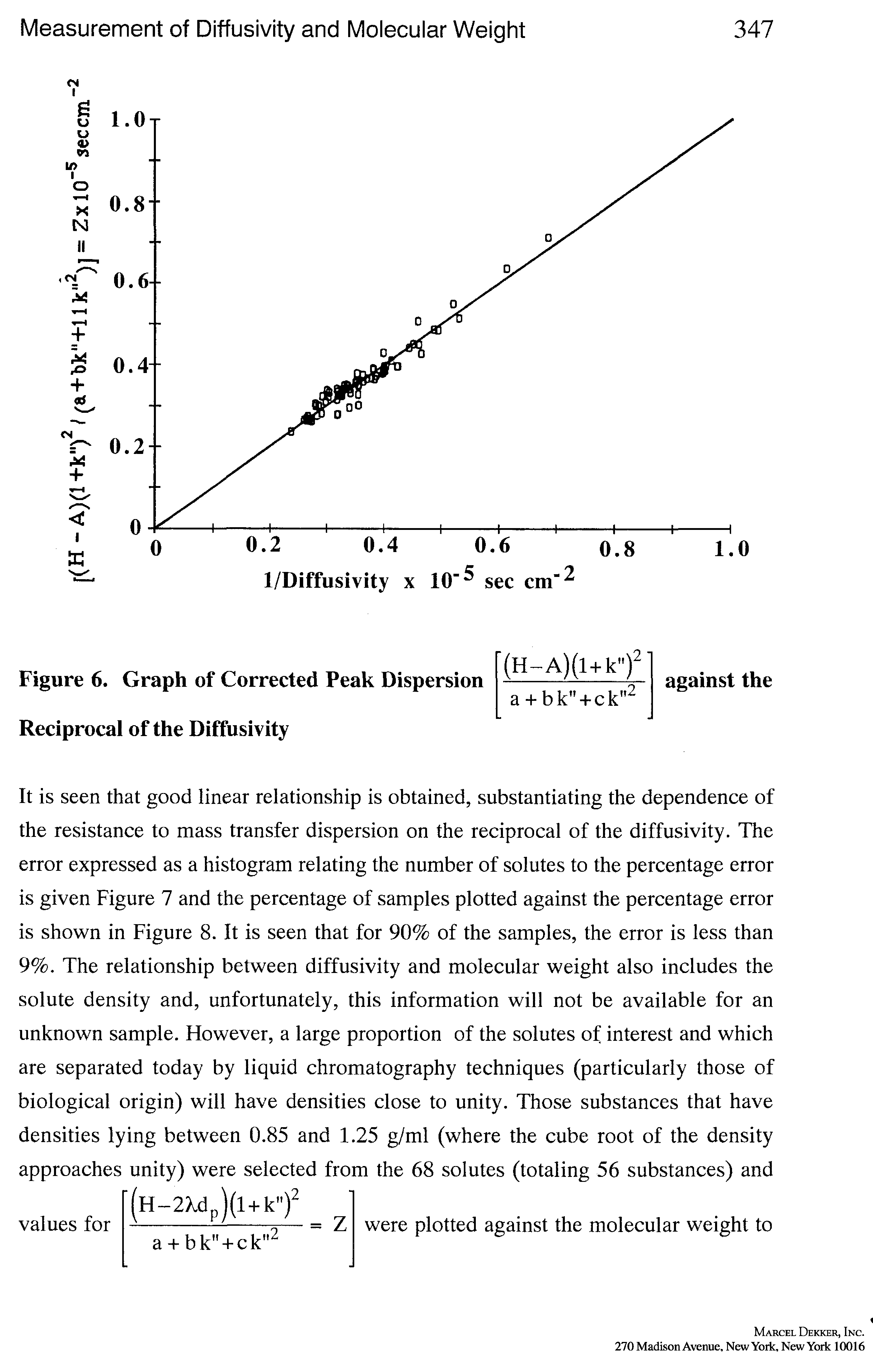 Figure 6. Graph of Corrected Peak Dispersion Reciprocal of the Diffusivity...