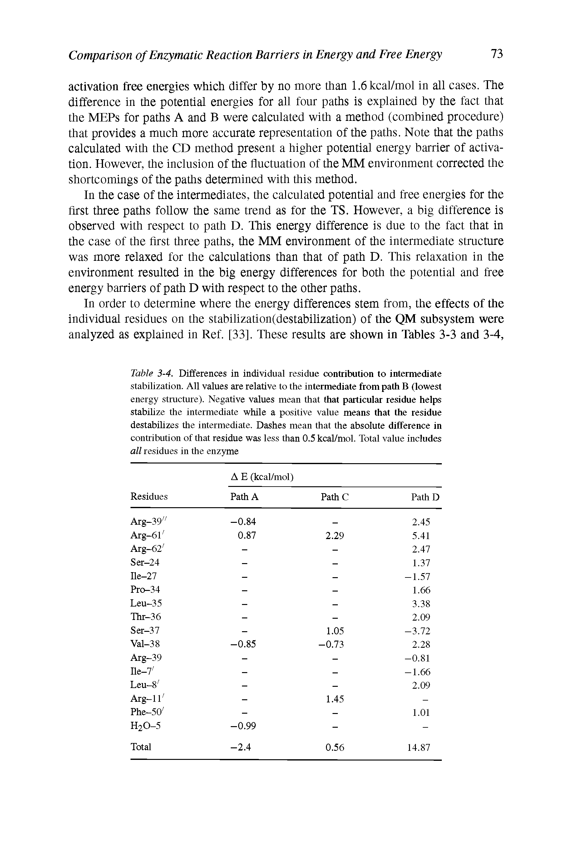 Table 3-4. Differences in individual residue contribution to intermediate stabilization. All values are relative to the intermediate from path B (lowest energy structure). Negative values mean that that particular residue helps stabilize the intermediate while a positive value means that the residue destabilizes the intermediate. Dashes mean that the absolute difference in contribution of that residue was less than 0.5 kcal/mol. Total value includes all residues in the enzyme...