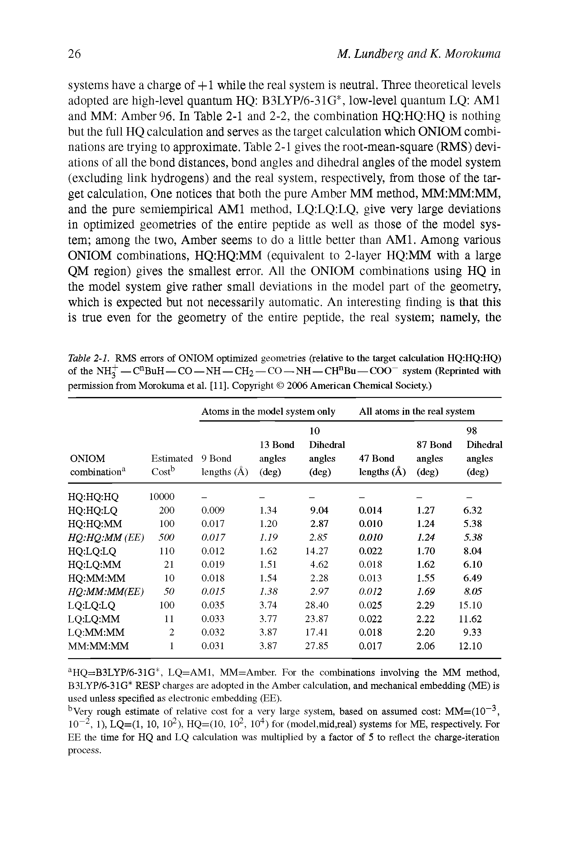 Table 2-1. RMS errors of ONIOM optimized geometries (relative to the target calculation HQ HQ HQ) of the NHL — CnBuH — CO — NH — CH2 — CO — NH — CHnBu—COO system (Reprinted with permission from Morokuma et al. [11]. Copyright 2006 American Chemical Society.)...