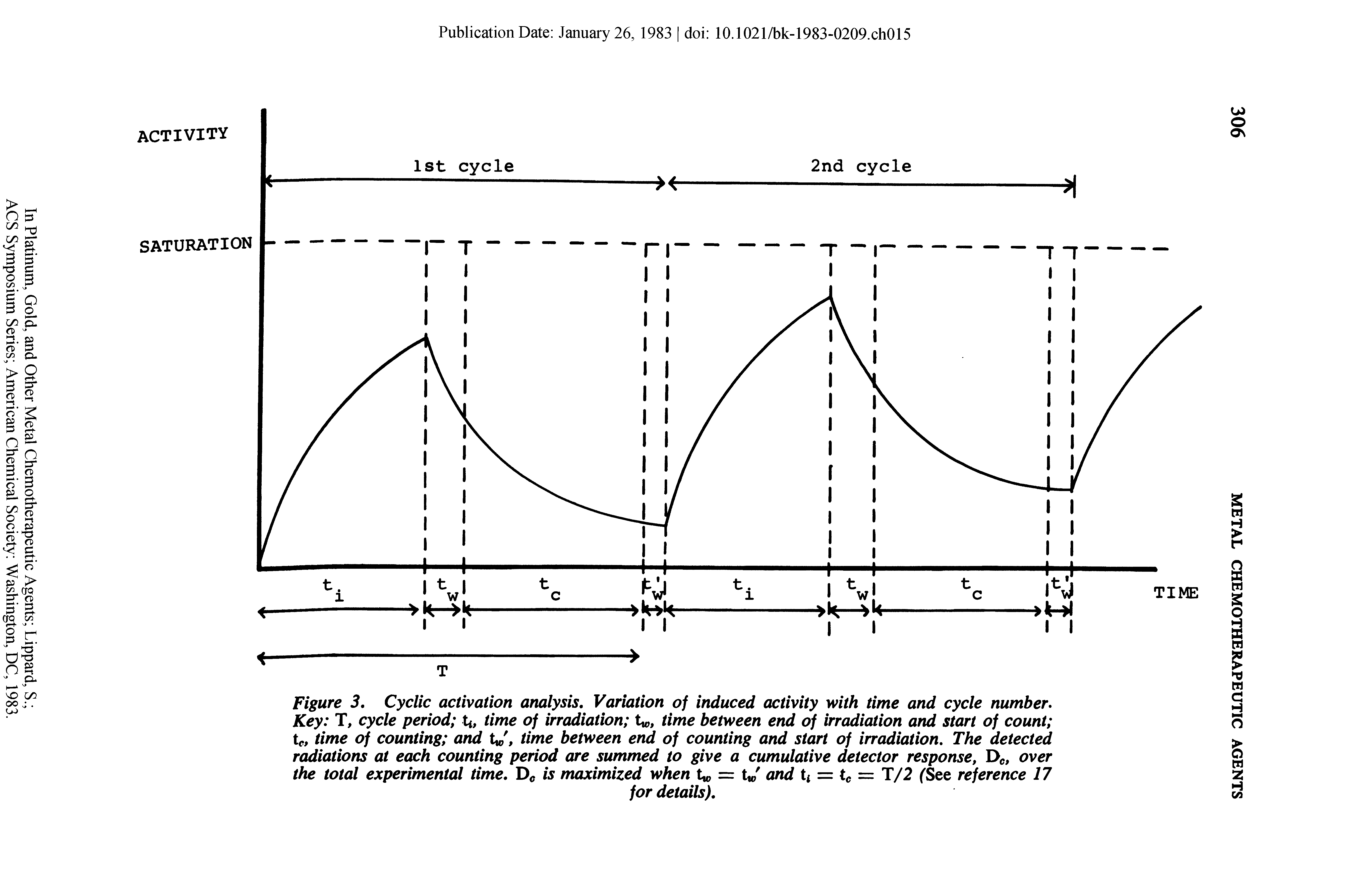 Figure 3, Cyclic activation analysis. Variation of induced activity with time and cycle number. Key T, cycle period tj, time of irradiation U, time between end of irradiation and start of count tc, time of counting and t ,, time between end of counting and start of irradiation. The detected radiations at each counting period are summed to give a cumulative detector response, Dc, over the total experimental time. Dc is maximized when = t , and tf = tc = T/2 ( See reference 17...