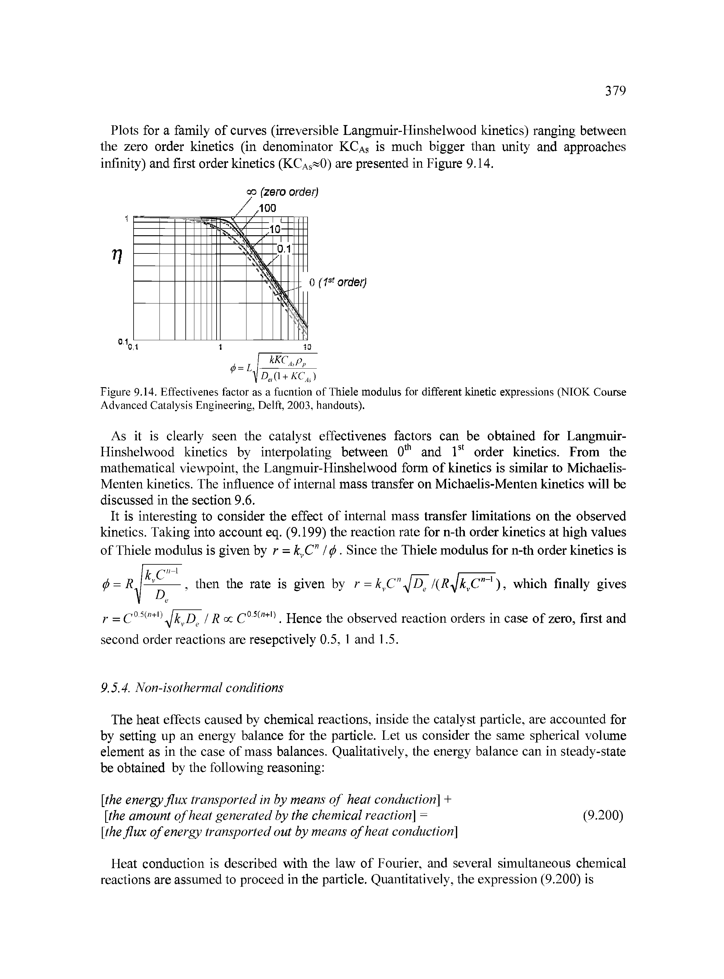 Figure 9.14. Effectivenes factor as a fucntion of Thiele modulus for different kinetic expressions (NIOK Course Advanced Catalysis Engineering, Delft, 2003, handouts).