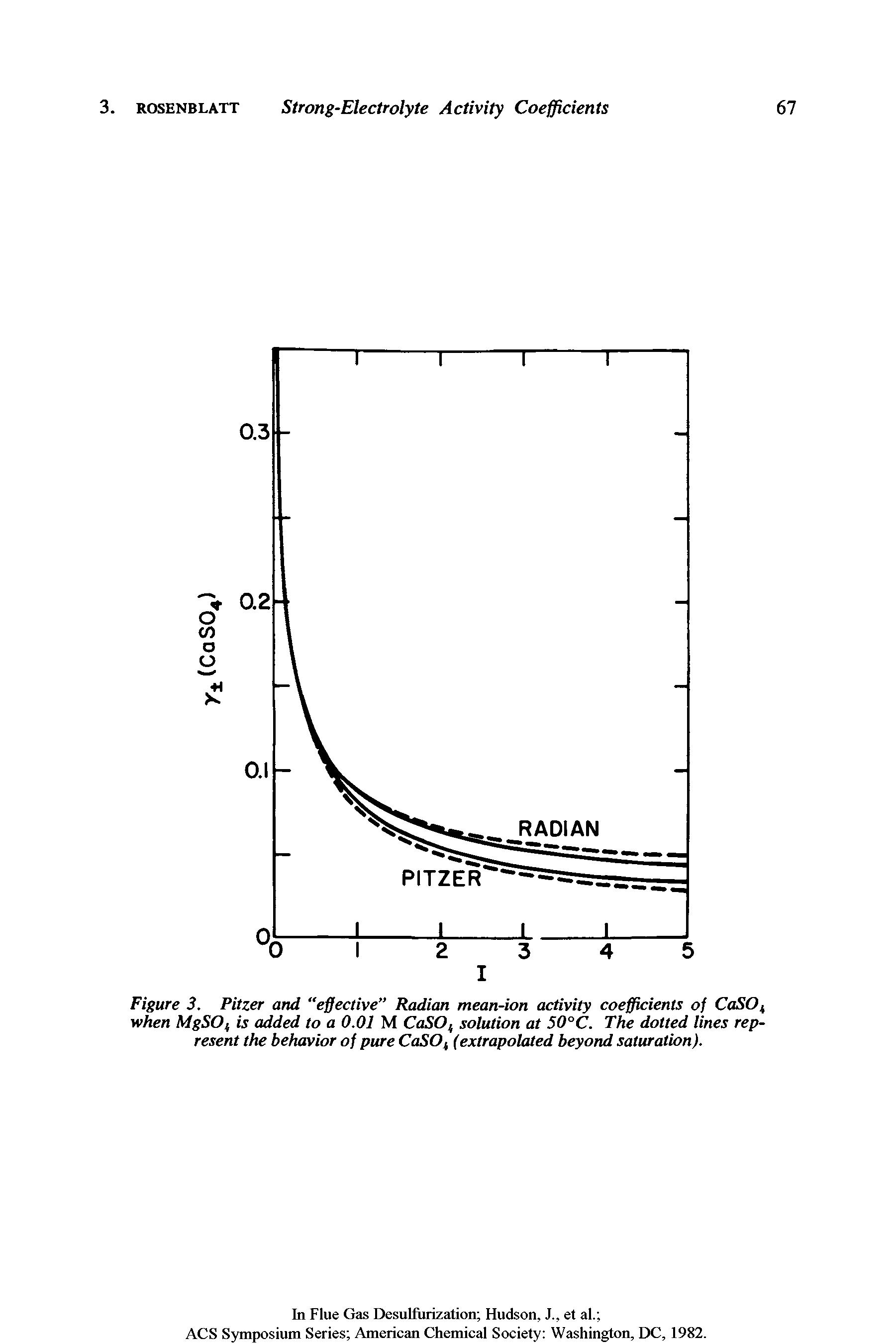 Figure 3. Pitzer and effective Radian mean-ion activity coefficients of CaSOt when MgSOt is added to a 0.01 M CaSO( solution at 50°C. The dotted lines represent the behavior of pure CaSOi (extrapolated beyond saturation).