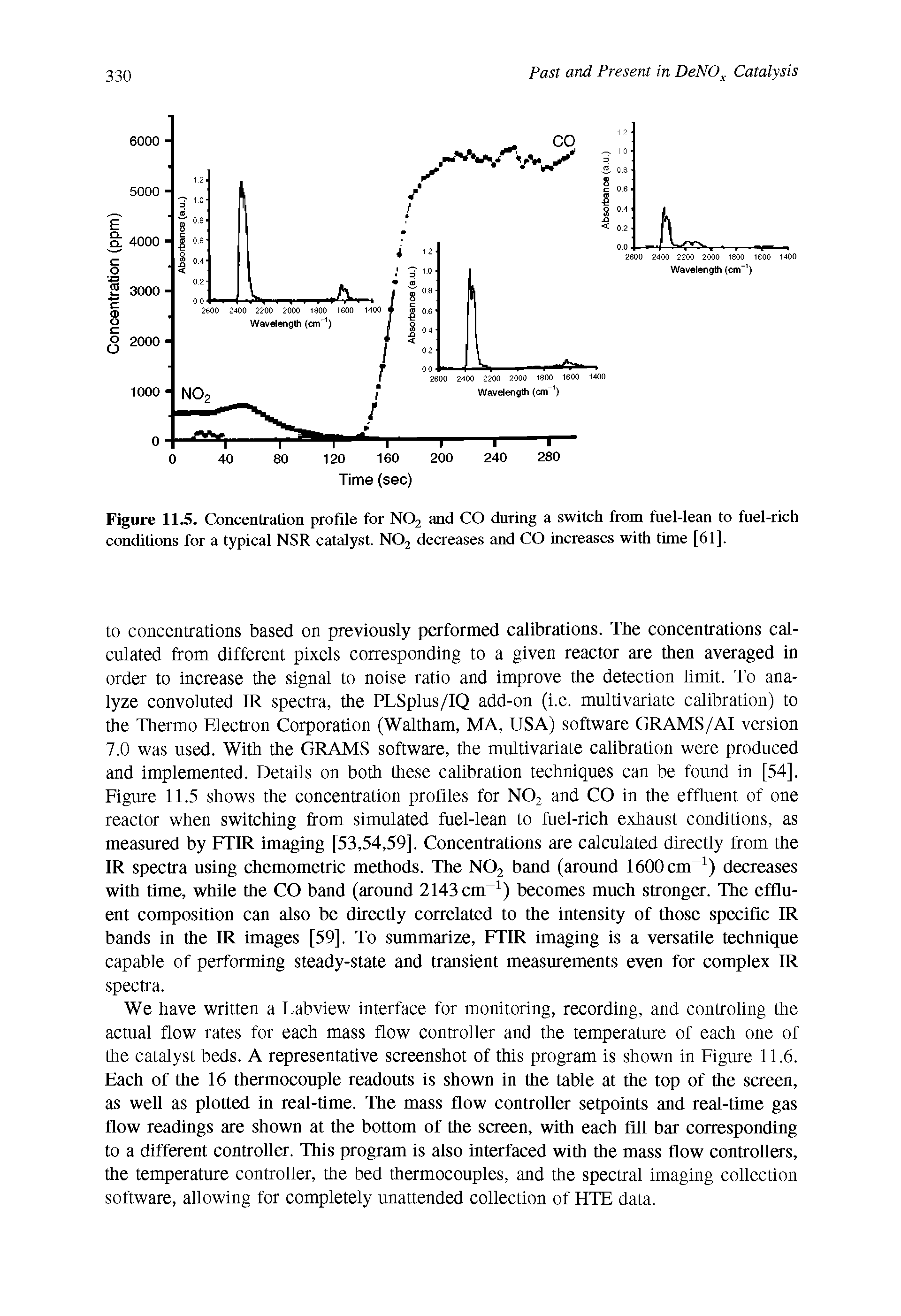 Figure 11.5. Concentration profile for N02 and CO during a switch from fuel-lean to fuel-rich conditions for a typical NSR catalyst. N02 decreases and CO increases with time [61].