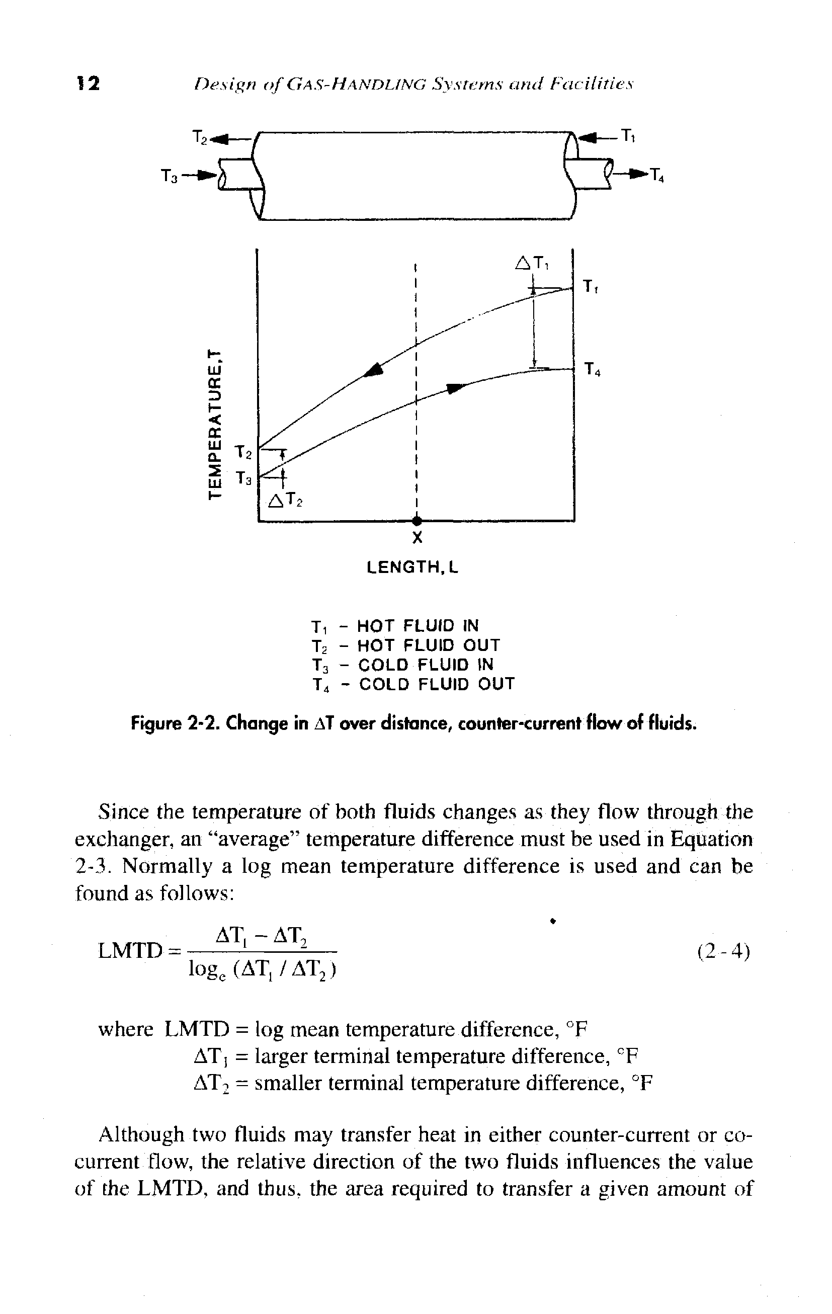 Figure 2-2. Change in AT over distance, counter-current flow of fluids.