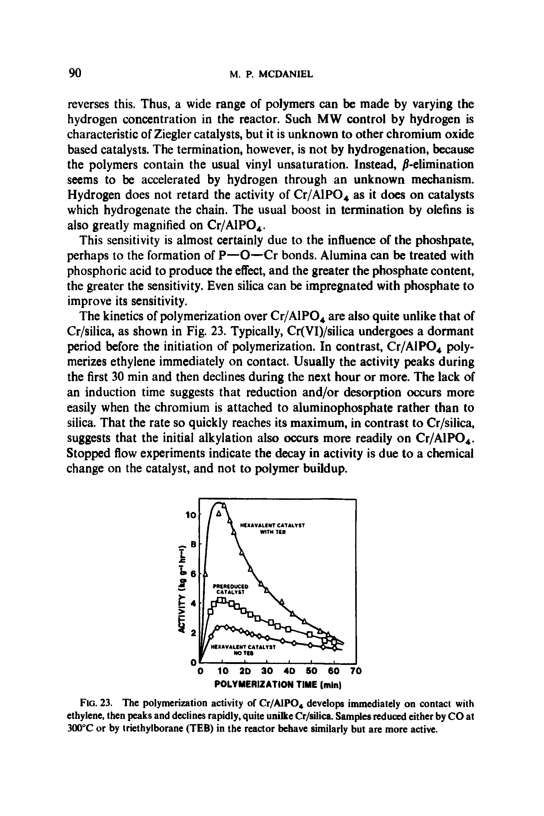 Fig. 23. The polymerization activity of Cr/AlPO develops immediately on contact with ethylene, then peaks and declines rapidly, quite unilke Cr/silica. Samples reduced either by CO at 300°C or by triethylborane (TEB) in the reactor behave similarly but are more active.