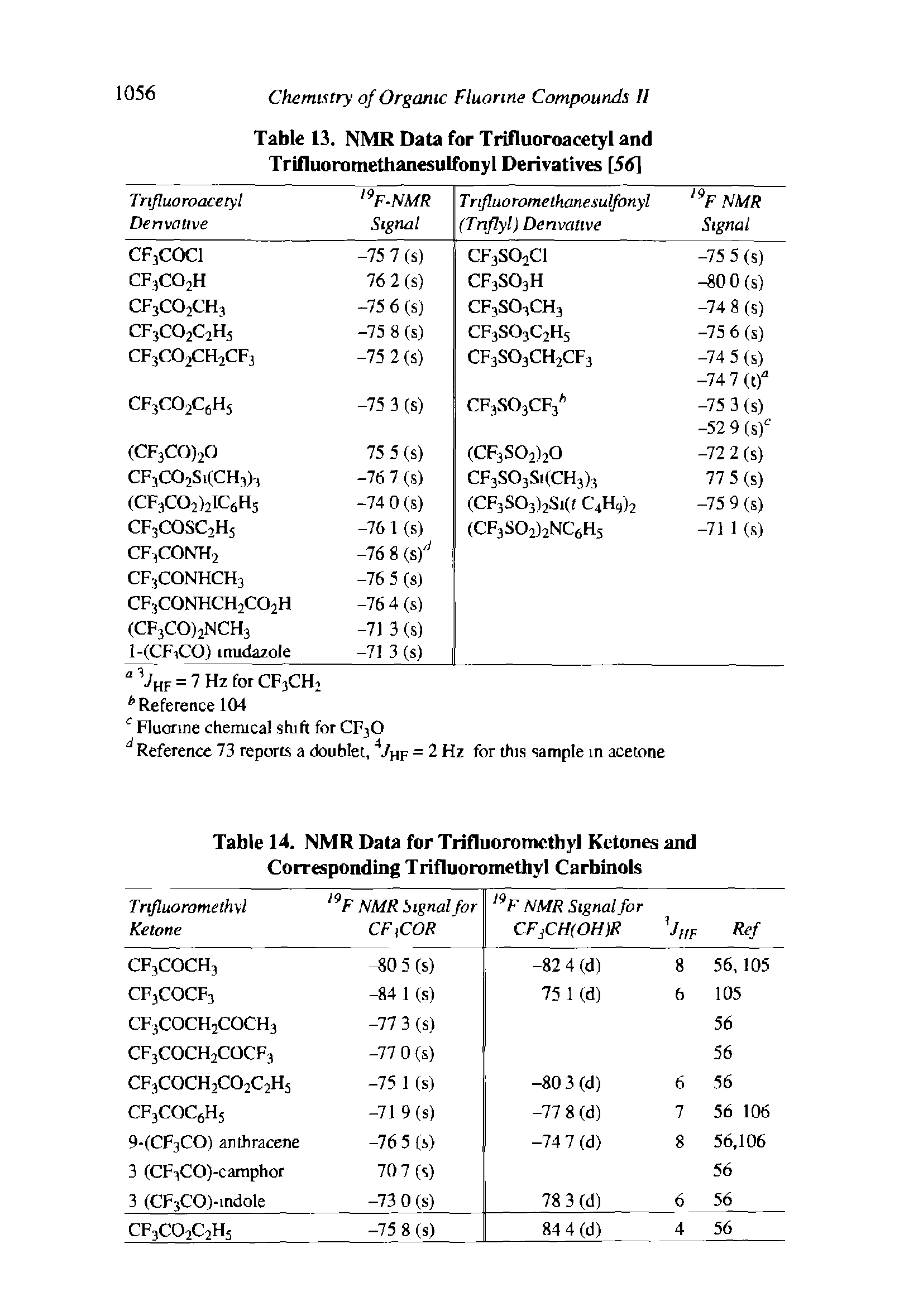 Table 14. NMR Data for Trifluoromethyl Ketones and Corresponding Trifluoromethyl Carbinols...