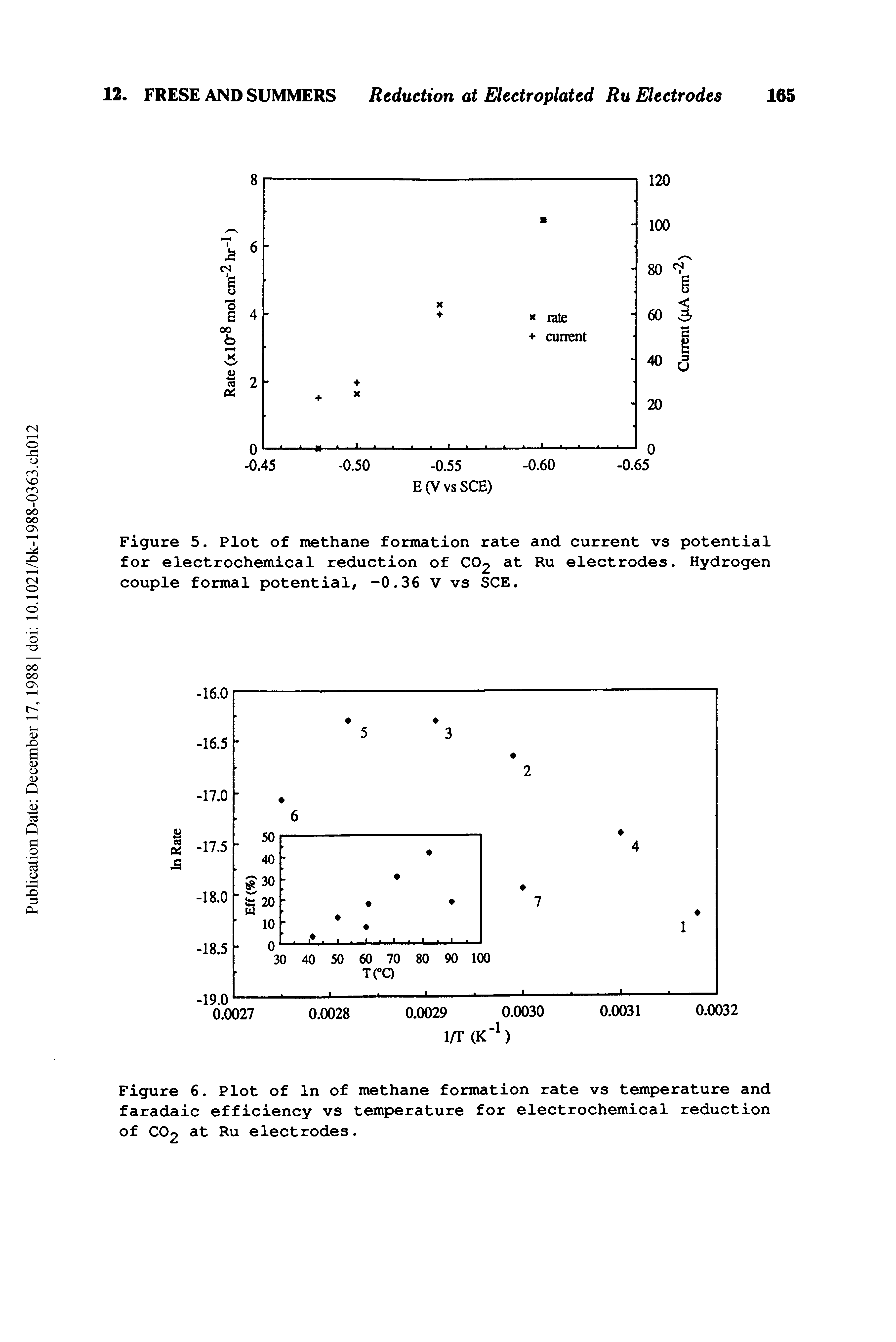 Figure 6. Plot of In of methane formation rate vs temperature and faradaic efficiency vs temperature for electrochemical reduction of CO2 at Ru electrodes.