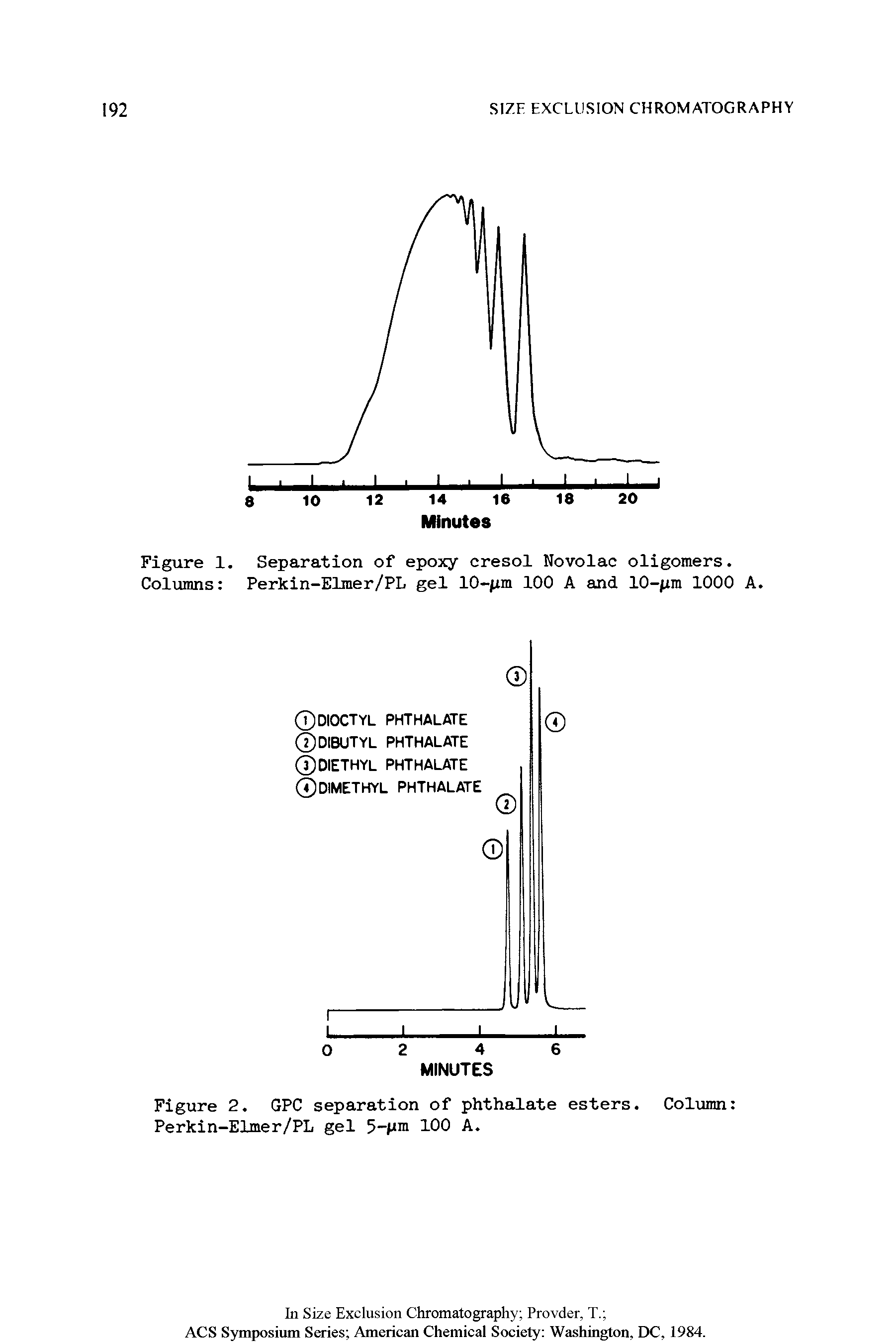 Figure 2. GPC separation of phthalate esters. Col imn Perkin-Elmer/PL gel 100 A.