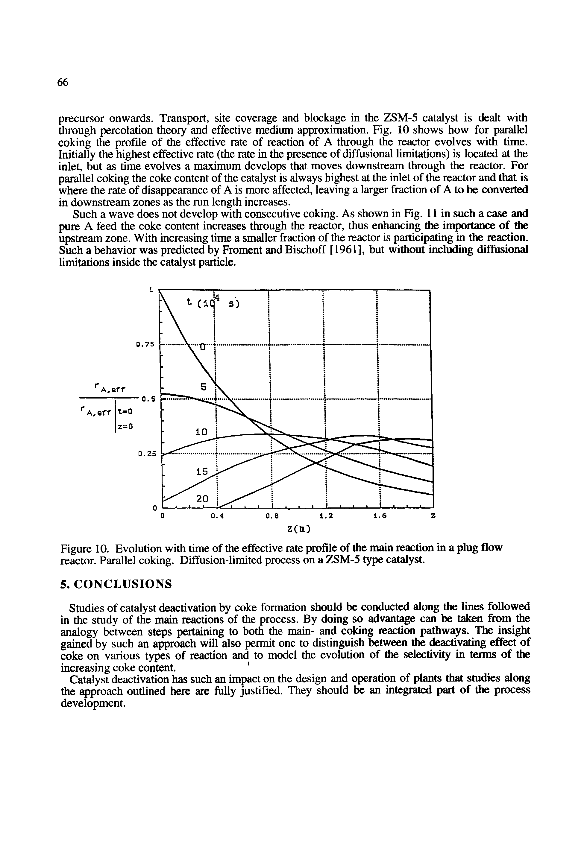 Figure 10. Evolution with time of the effective rate profile of the main reaction in a plug flow reactor. Parallel coking. Diffusion-limited process on a ZSM-5 type catalyst.