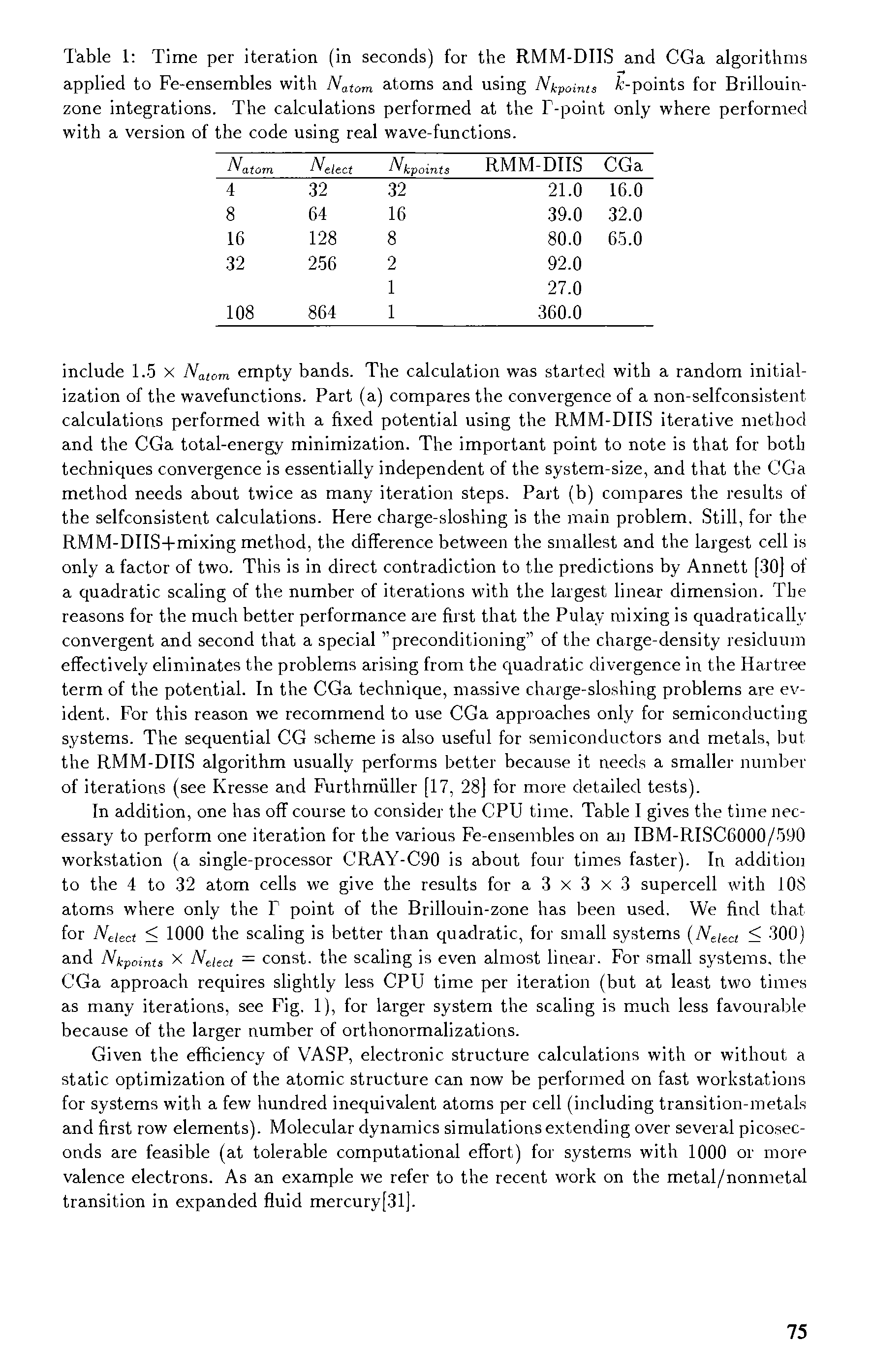 Table 1 Time per iteration (in seconds) for the RMM-DIIS and CGa algorithms applied to Fe-ensembles with Natom atoms and using Nkpointa -points for Brillouin-zone integrations. The calculations performed at the T-point only where performed with a version of the code using real wave-functions.