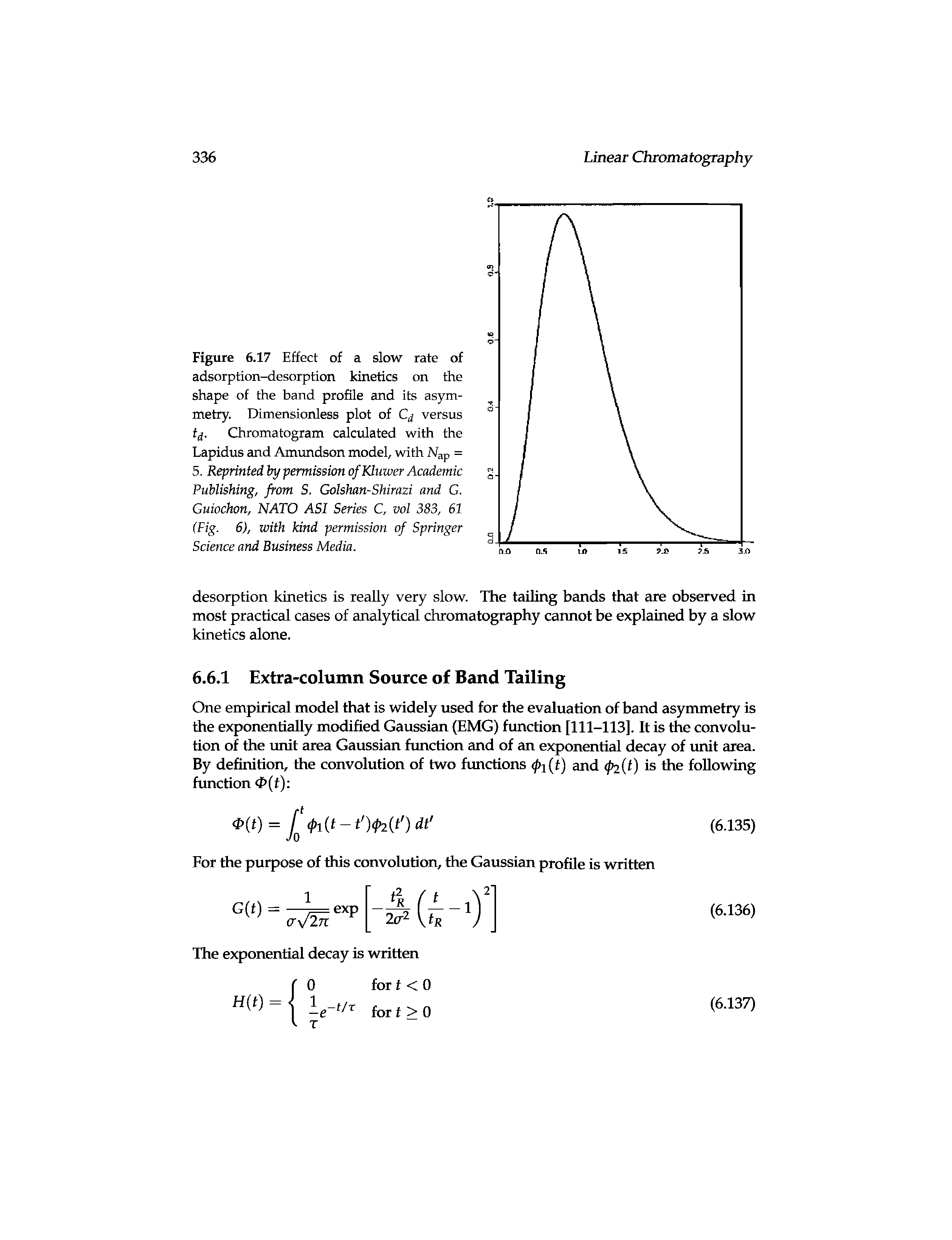 Figure 6.17 Effect of a slow rate of adsorption-desorption kinetics on the shape of the band profile and its asymmetry. Dimensionless plot of Q versus frf. Chromatogram calculated with the Lapidus and Amundson model, with Nap = 5. Reprinted by permission of Kluwer Academic Publishing, from S. Golshan-Shirazi and G. Guiochon, NATO ASl Series C, vol 383, 61 (Fig. 6), with kind permission of Springer Science and Business Media.