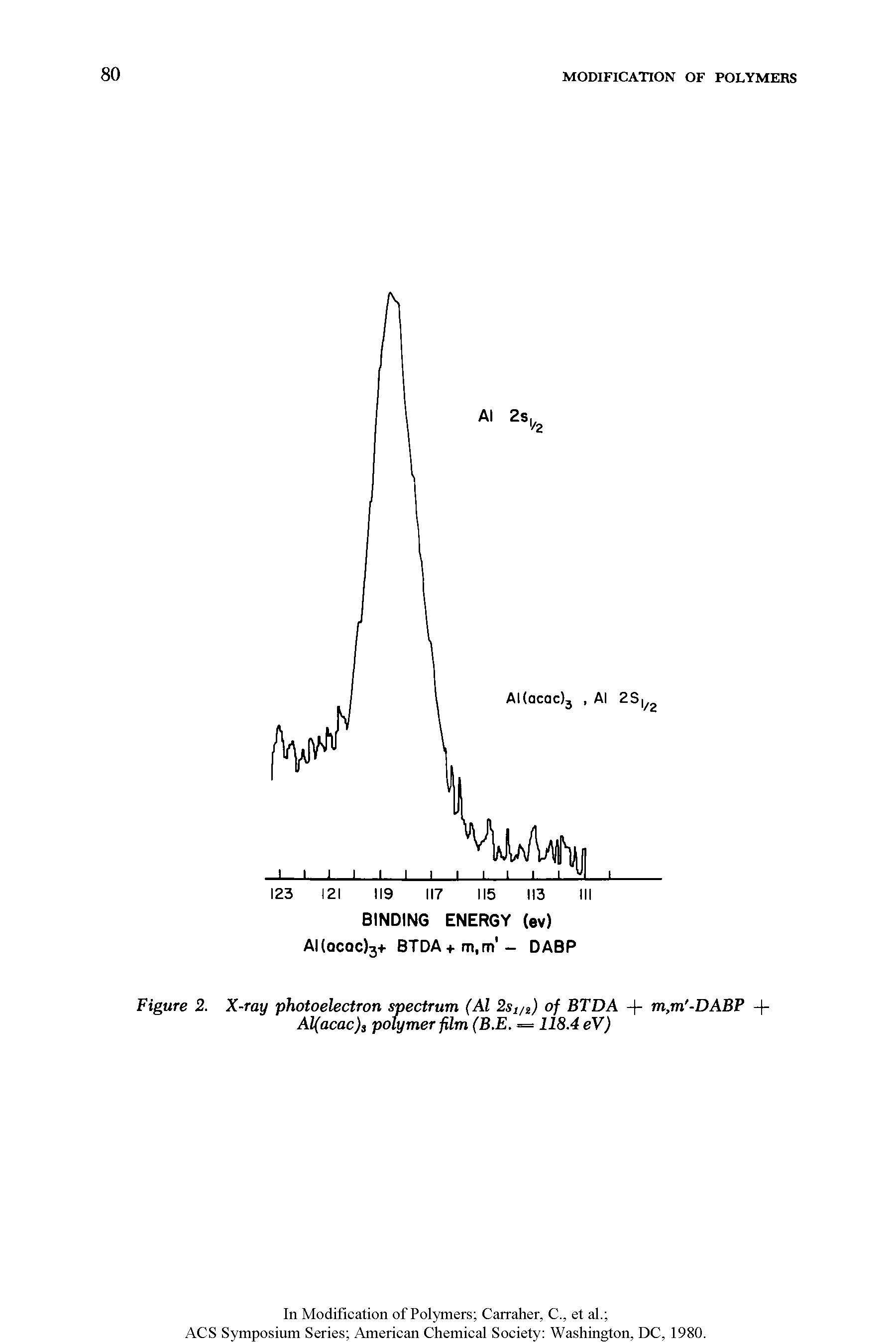 Figure 2. X-ray photoelectron spectrum (Al 2s1/%) of BTDA + m,m -DABP + Al(acac)3 polymer film (B.E. = 118.4 eV)...