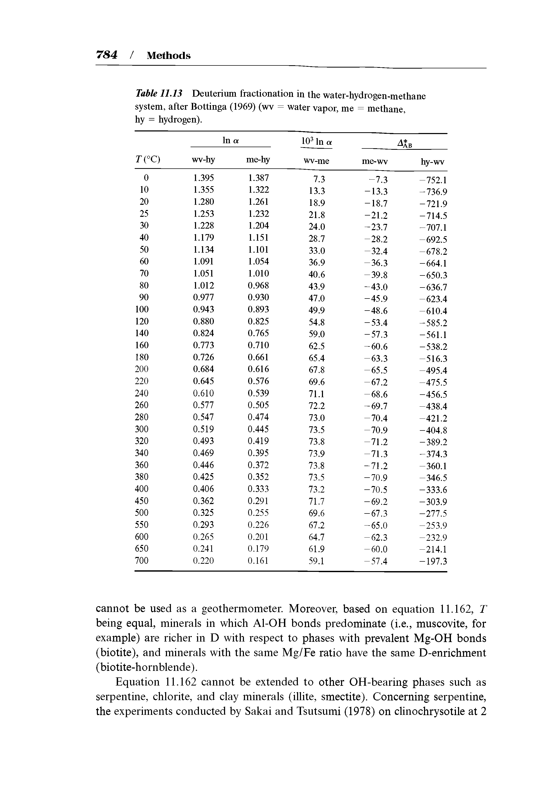 Table 11.13 Deuterium fractionation in the water-hydrogen-methane system, after Bottinga (1969) (wv = water vapor, me = methane, hy = hydrogen).