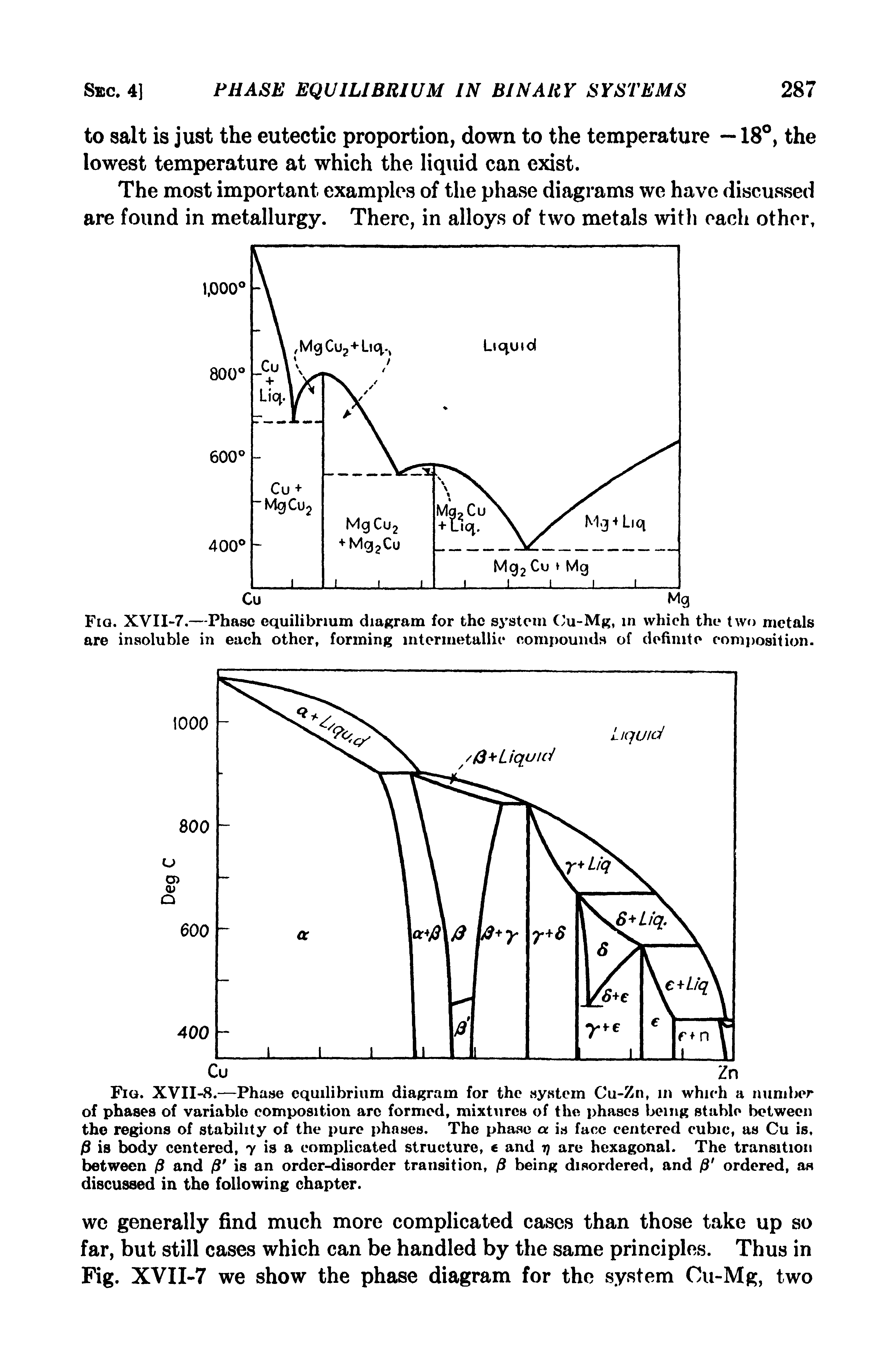 Fig. XVII-8.—Phase equilibrium diagram for the system Cu-Zn, in which a number of phases of variable composition arc formed, mixtures of the phases being stable between the regions of stability of the pure phases. The phase a is face centered cubic, as Cu is, j8 is body centered, 7 is a complicated structure, e and r) are hexagonal. The transition between and /S is an order-disorder transition, /3 being disordered, and /8 ordered, as discussed in the following chapter.