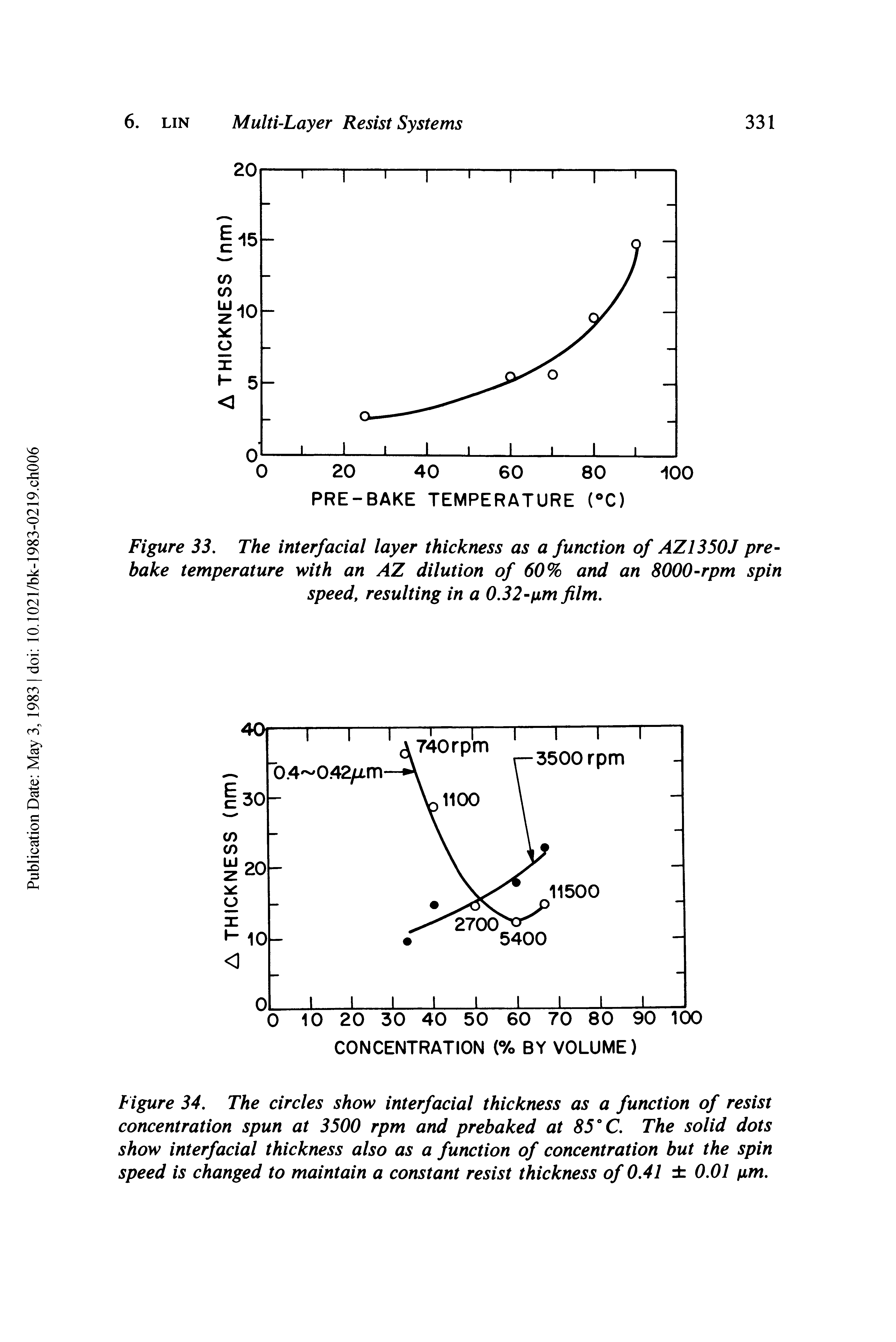 Figure 34. The circles show interfacial thickness as a function of resist concentration spun at 3500 rpm and prebaked at 55 C The solid dots show interfacial thickness also as a function of concentration but the spin speed is changed to maintain a constant resist thickness of 0.41 0.01 pm.