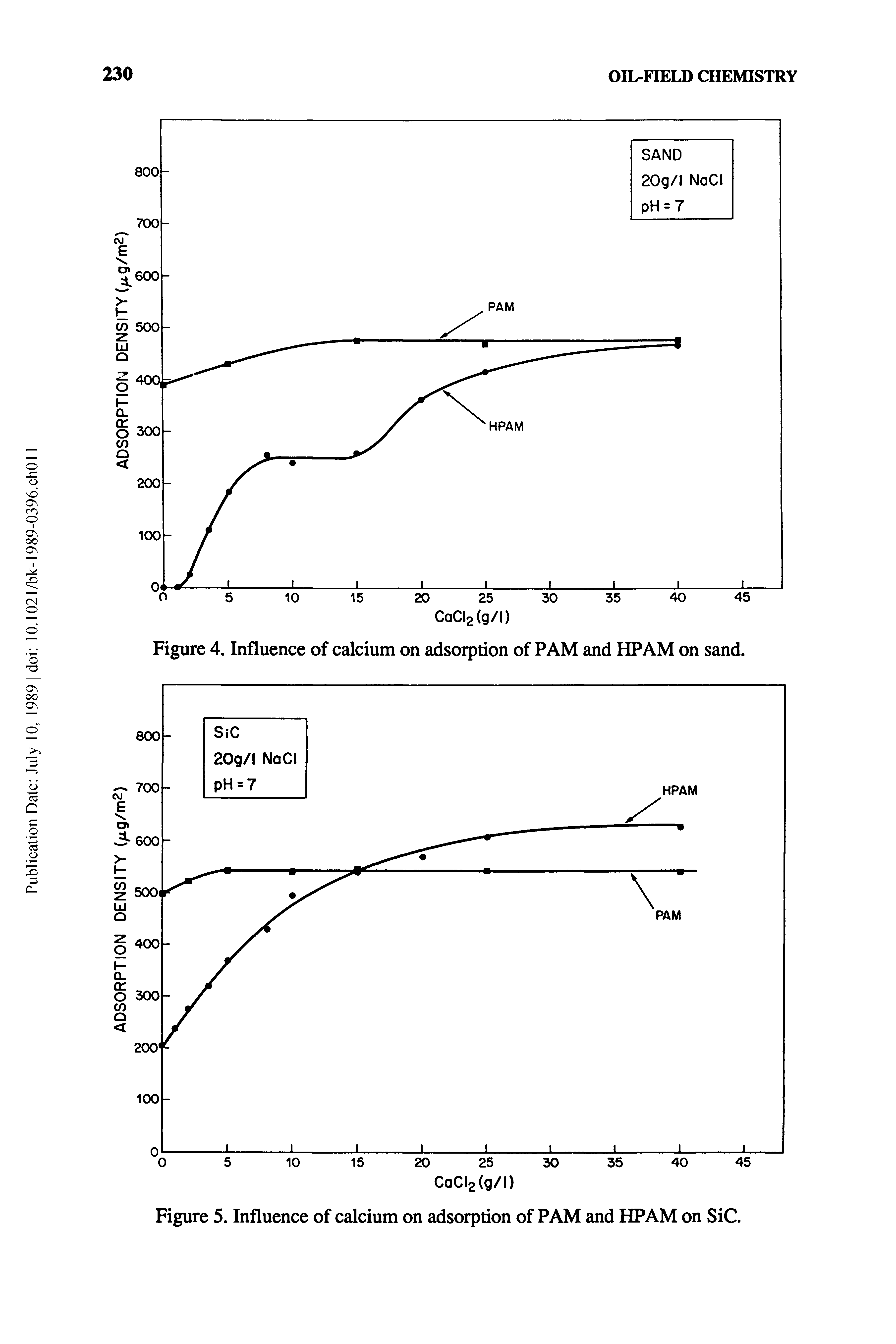 Figure 4. Influence of calcium on adsorption of PAM and HPAM on sand.