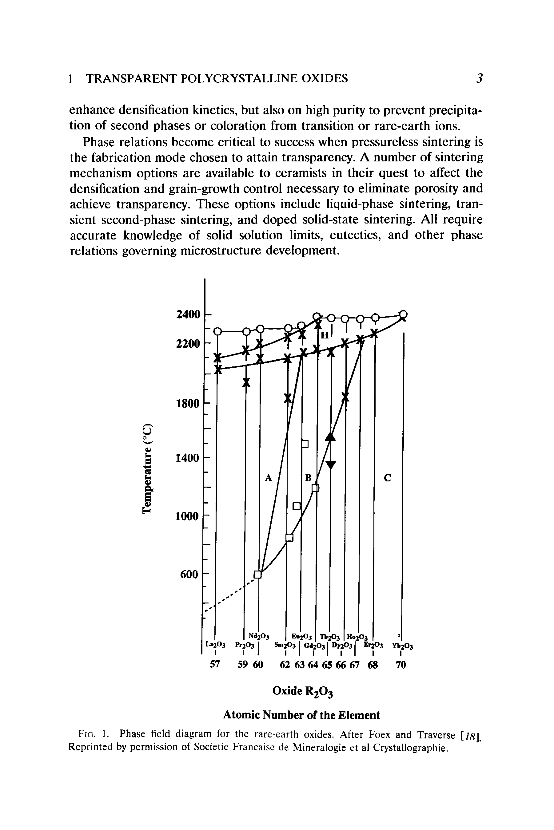 Fig. 1. Phase field diagram for the rare-earth oxides. After Foex and Traverse [/ ] Reprinted by permission of Societie Francaise de Mineralogie et al Crystallographie.
