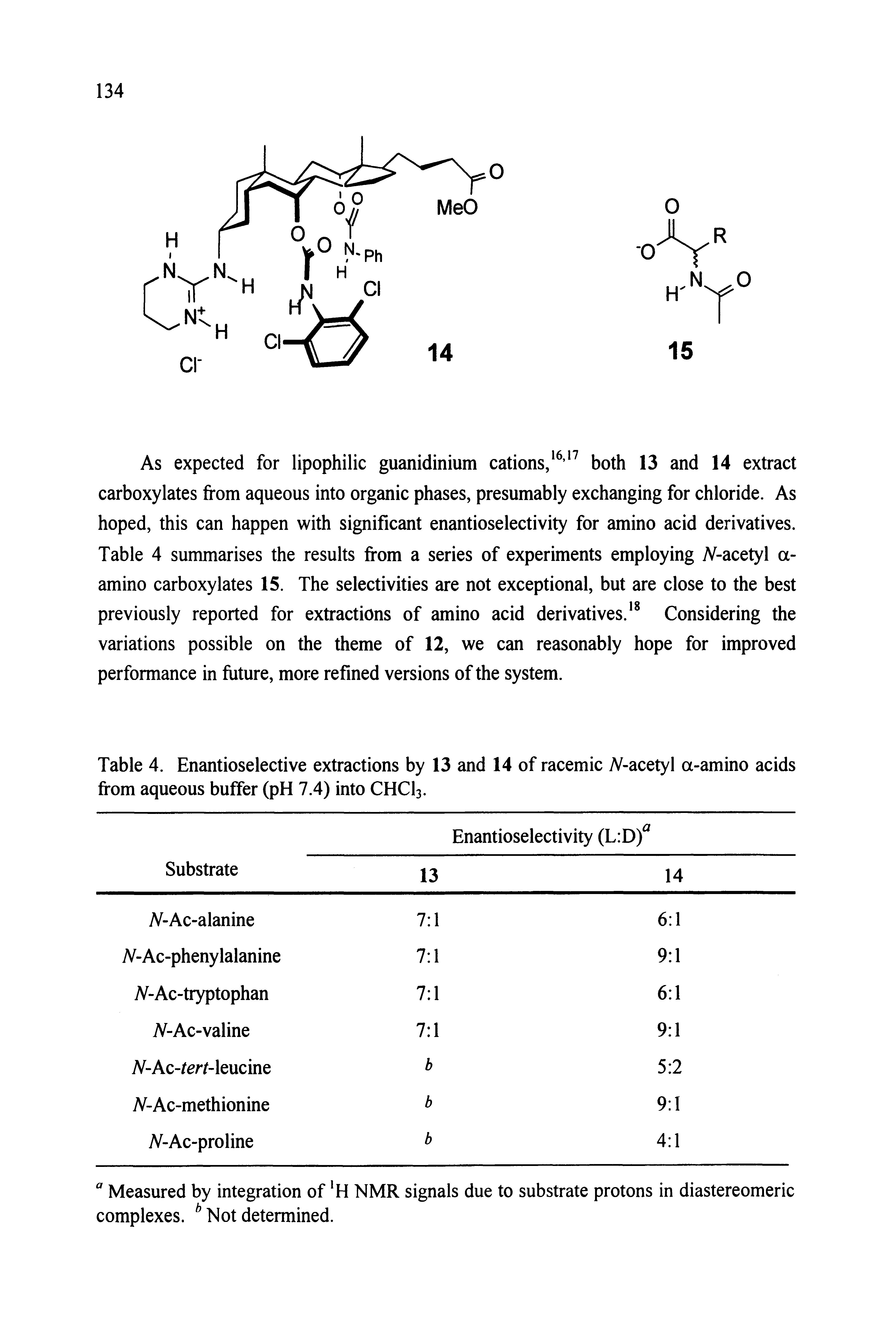 Table 4. Enantioselective extractions by 13 and 14 of racemic A -acetyl a-amino acids from aqueous buffer (pH 7.4) into CHCI3.