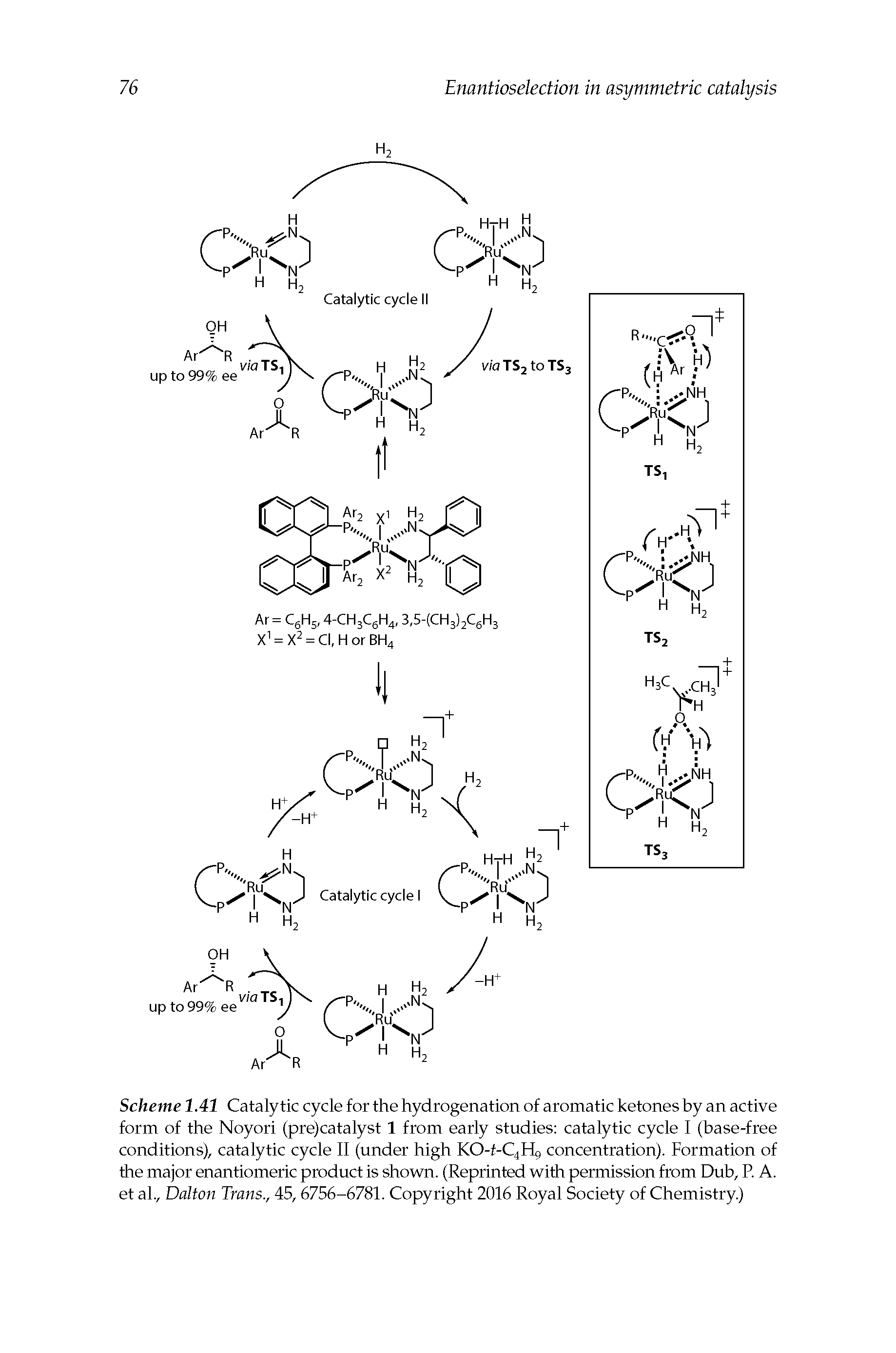 Scheme 1.41 Catalytic cycle for the hydrogenation of aromatic ketones by an active form of the Noyori (pre)catalyst 1 from early studies catalytic cycle 1 (base-free conditions), catalytic cycle 11 (under high KO-t-C4H5 concentration). Formation of the major enantiomeric product is shown. (Reprinted with permission from Dub, R A. et al., Dalton Trans., 45, 6756-6781. Copyright 2016 Royal Society of Chemistry.)...