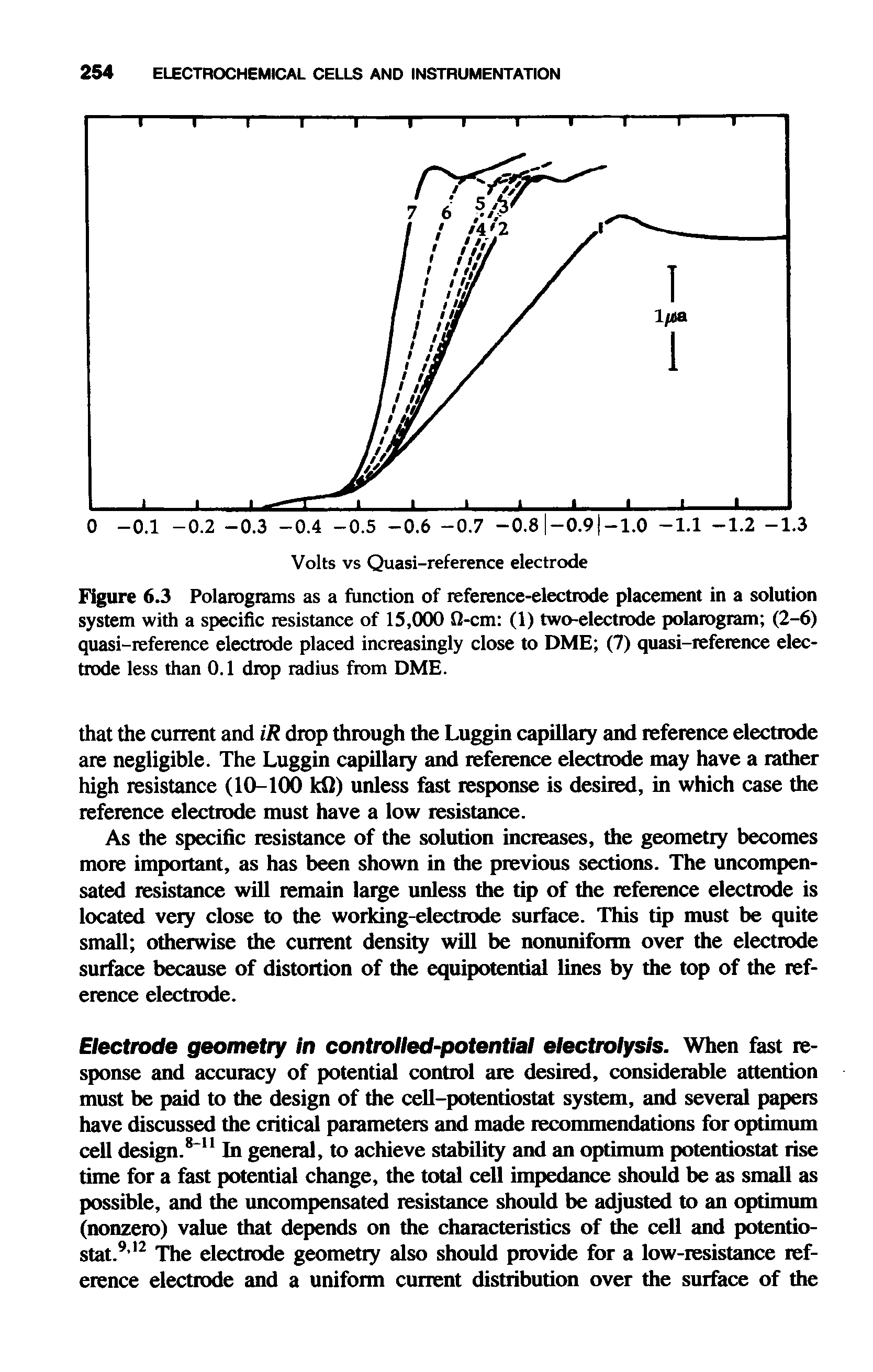 Figure 6.3 Polarograms as a function of reference-electrode placement in a solution system with a specific resistance of 15,000 12-cm (1) two-electrode polarogram (2-6) quasi-reference electrode placed increasingly close to DME (7) quasi-reference electrode less than 0.1 drop radius from DME.