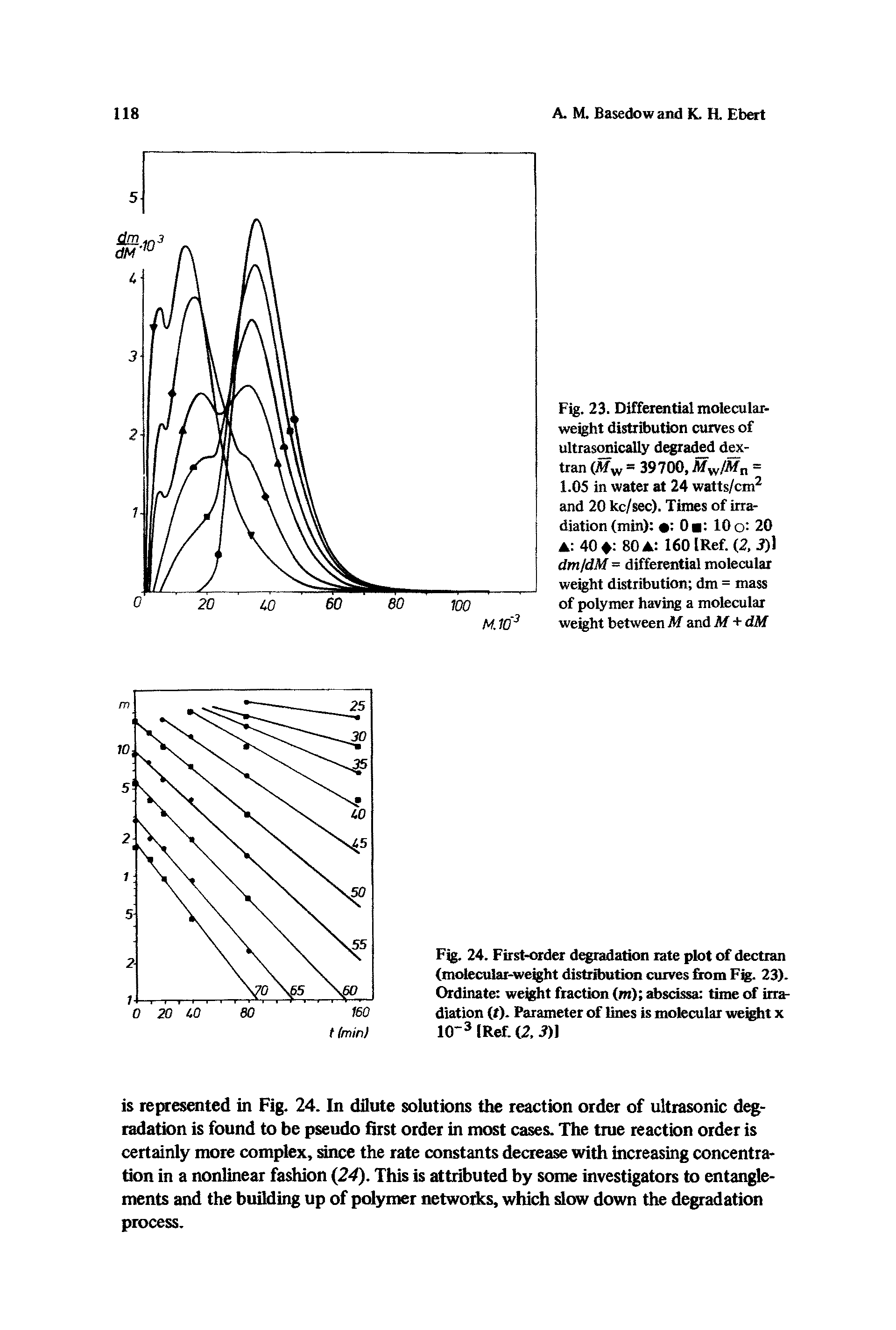Fig. 23. Differential molecular-weight distribution curves of ultrasOTically degra d dM-tran (My,= 39700, =...