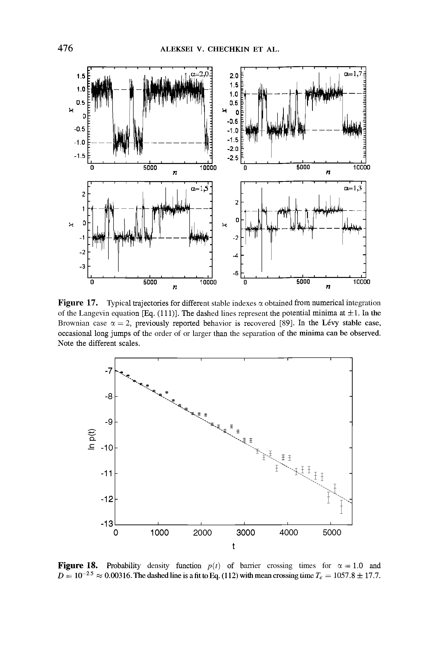 Figure 17. Typical trajectories for different stable indexes a obtained from numerical integration of the Langevin equation [Eq. (111)]. The dashed lines represent the potential minima at 1. In the Brownian case a = 2, previously reported behavior is recovered [89]. In the Levy stable case, occasional long jumps of the order of or larger than the separation of the minima can be observed. Note the different scales.
