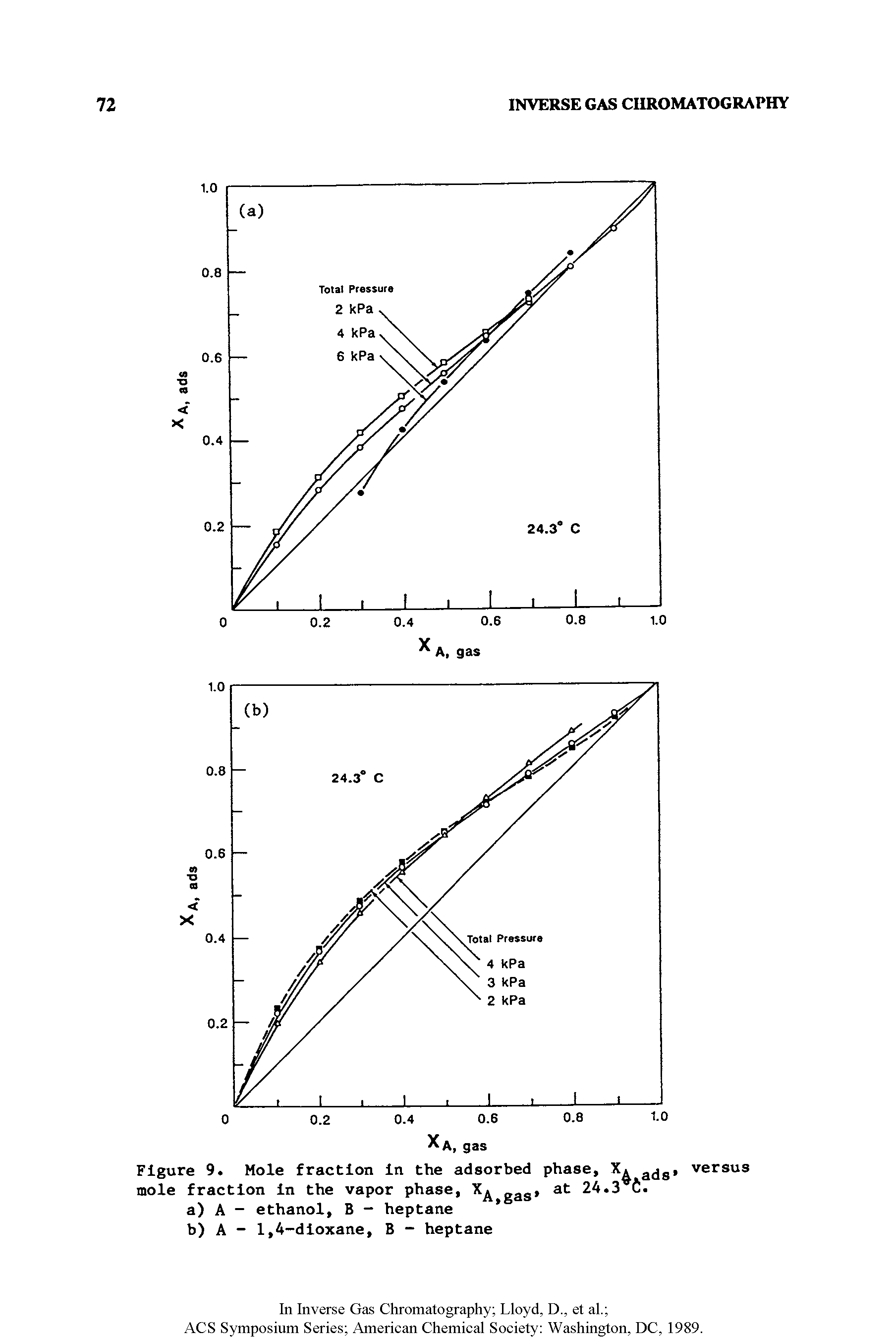 Figure 9. Mole fraction in the adsorbed phase, X a<js mole fraction in the vapor phase, X gas at 24.3 4.