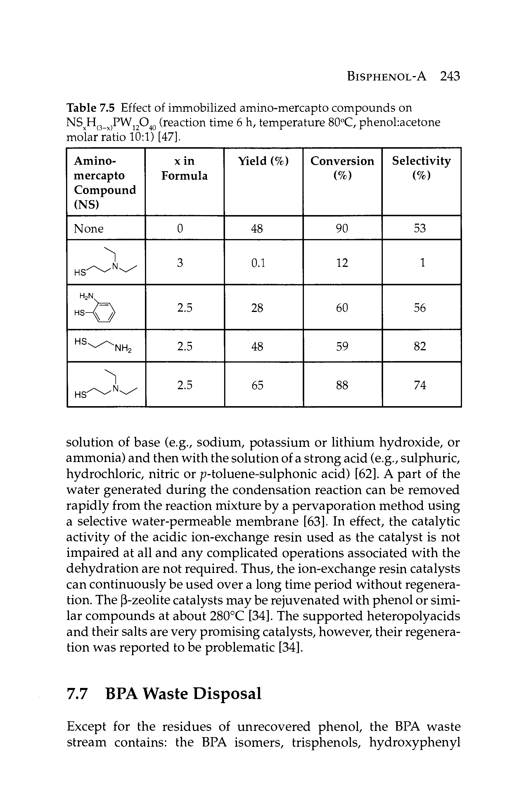Table 7.5 Effect of immobilized amino-mercapto compounds on NS H 3 jPW,20 p (reaction time 6 h, temperature 80°C, phenoEacetone molar ratio 10 1) [47].