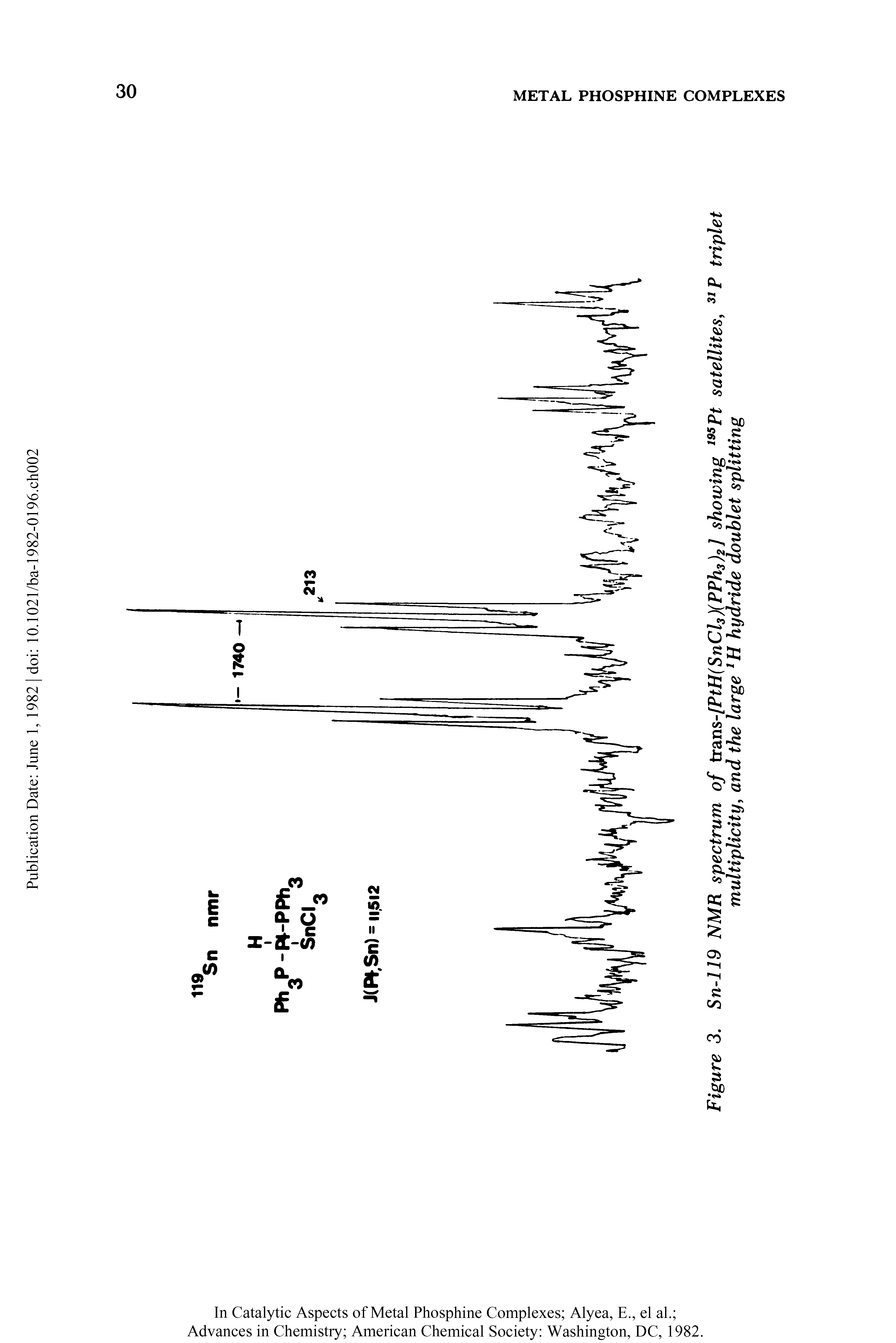 Figure 3. Sn-119 NMR spectrum of trsLns-[PtH(SnCl3)(PPh3)2] showing 195Pt satellites, 31P triplet multiplicity, and the large 2H hydride doublet splitting...