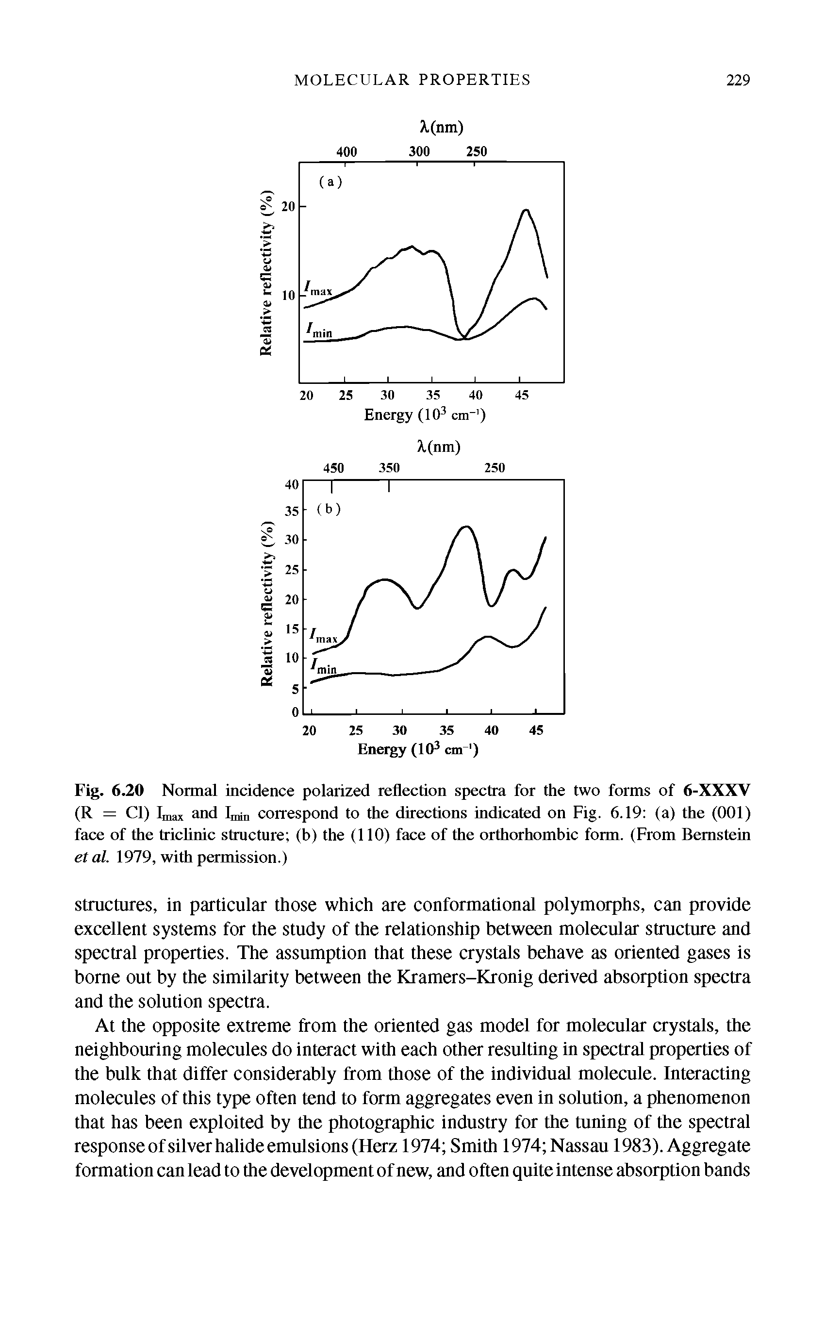 Fig. 6.20 Normal incidence polarized reflection spectra for the two forms of 6-XXXV (R = Cl) Imax and Imin coiTespond to the directions indicated on Fig. 6.19 (a) the (001) face of the triclinic structure (b) the (110) face of the orthorhombic form. (From Bernstein et al. 1979, with permission.)...