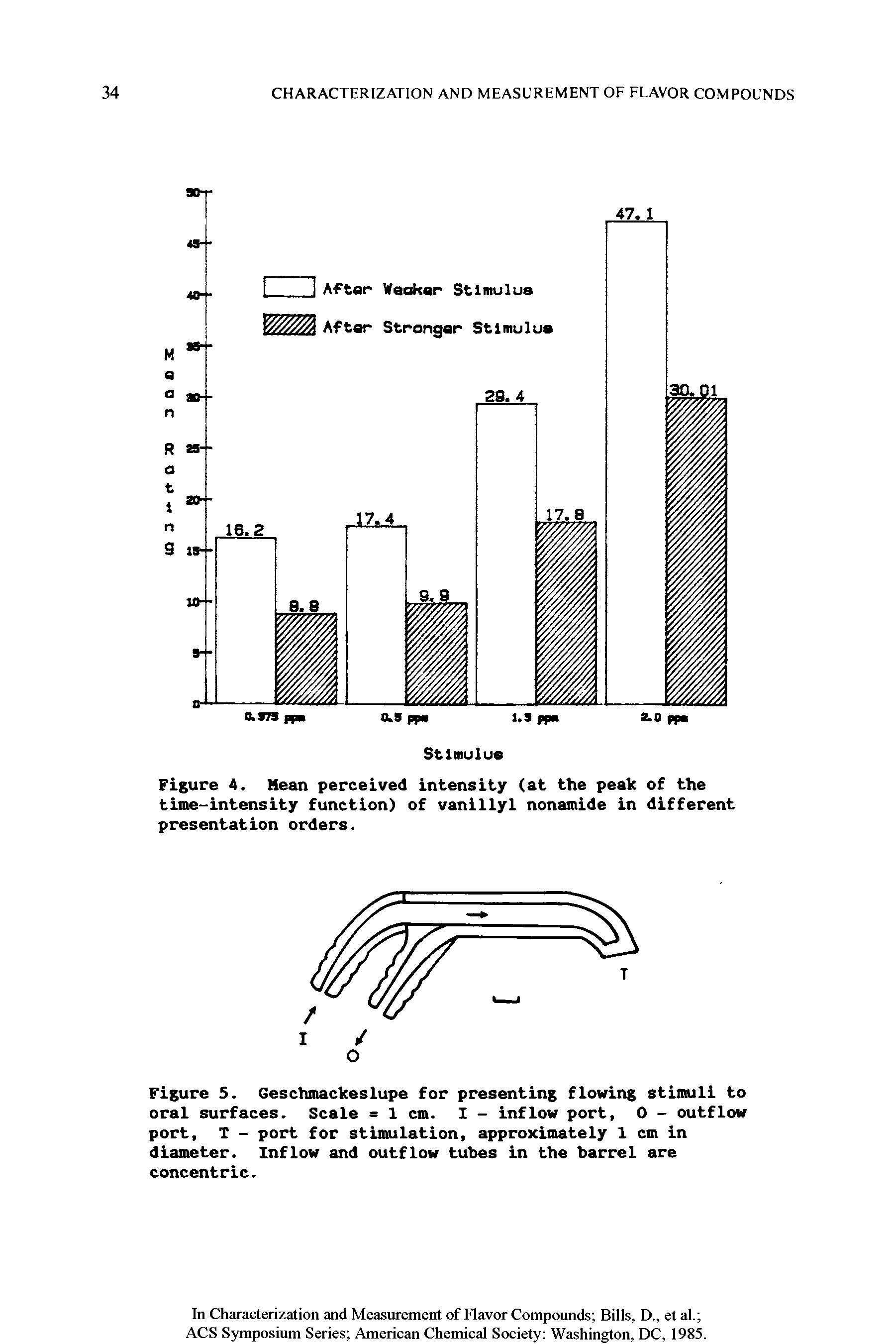 Figure 5. Geschmackeslupe for presenting flowing stimuli to oral surfaces. Scale = 1 cm. I - inflow port, 0 - outflow port, T - port for stimulation, approximately 1 cm in diameter. Inflow and outflow tubes in the barrel are concentric.