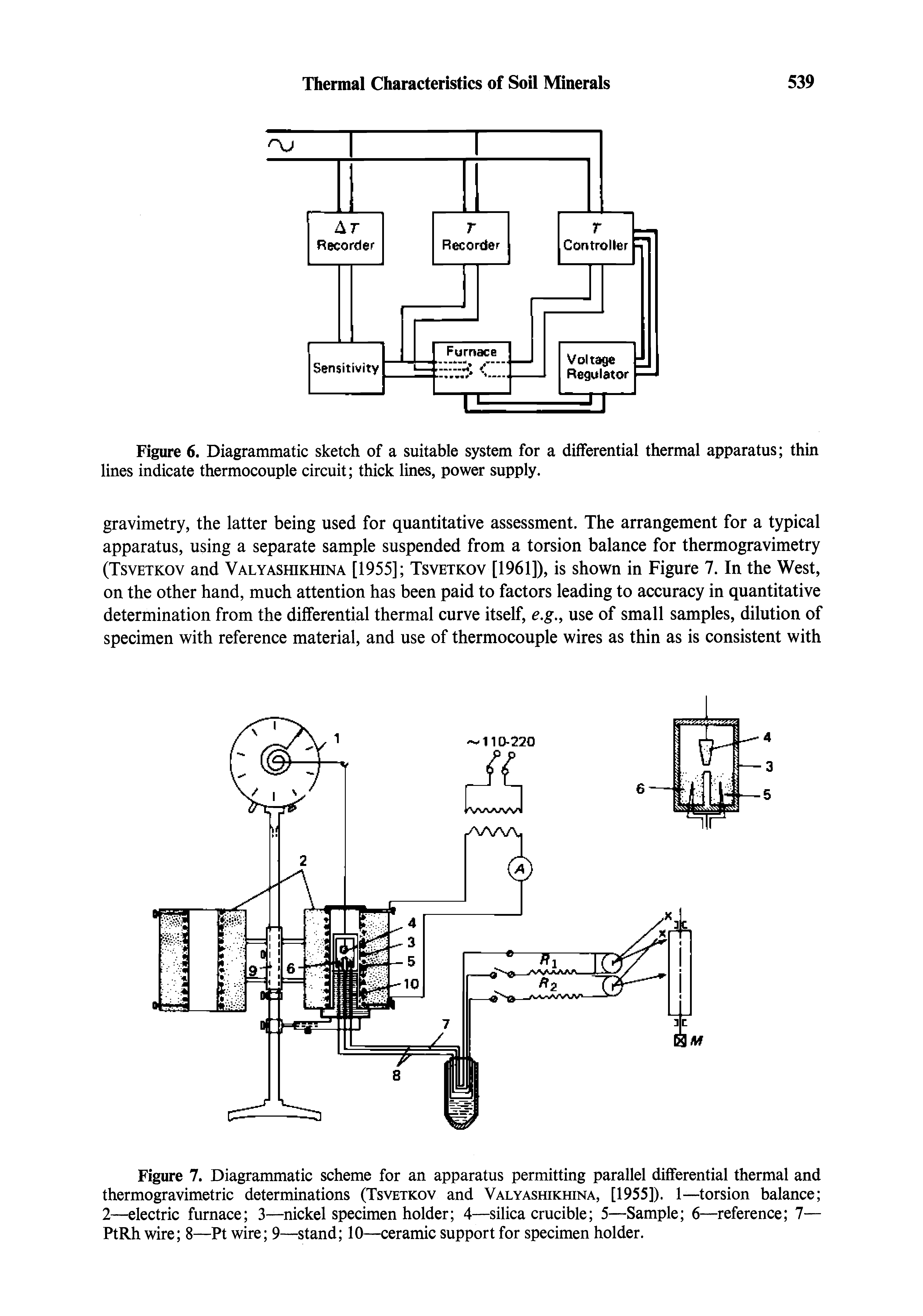 Figure 6. Diagrammatic sketch of a suitable system for a differential thermal apparatus thin lines indicate thermocouple circuit thick lines, power supply.