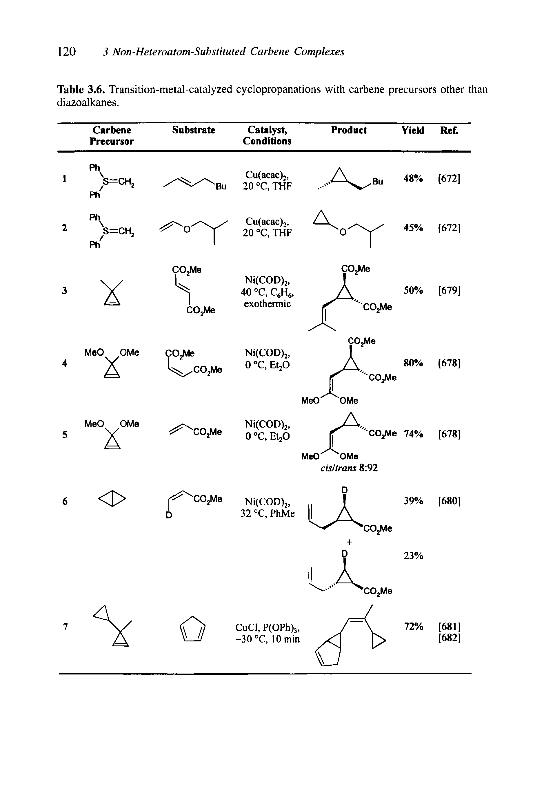 Table 3.6. Transition-metal-catalyzed cyclopropanations with carbene precursors other than diazoalkanes.