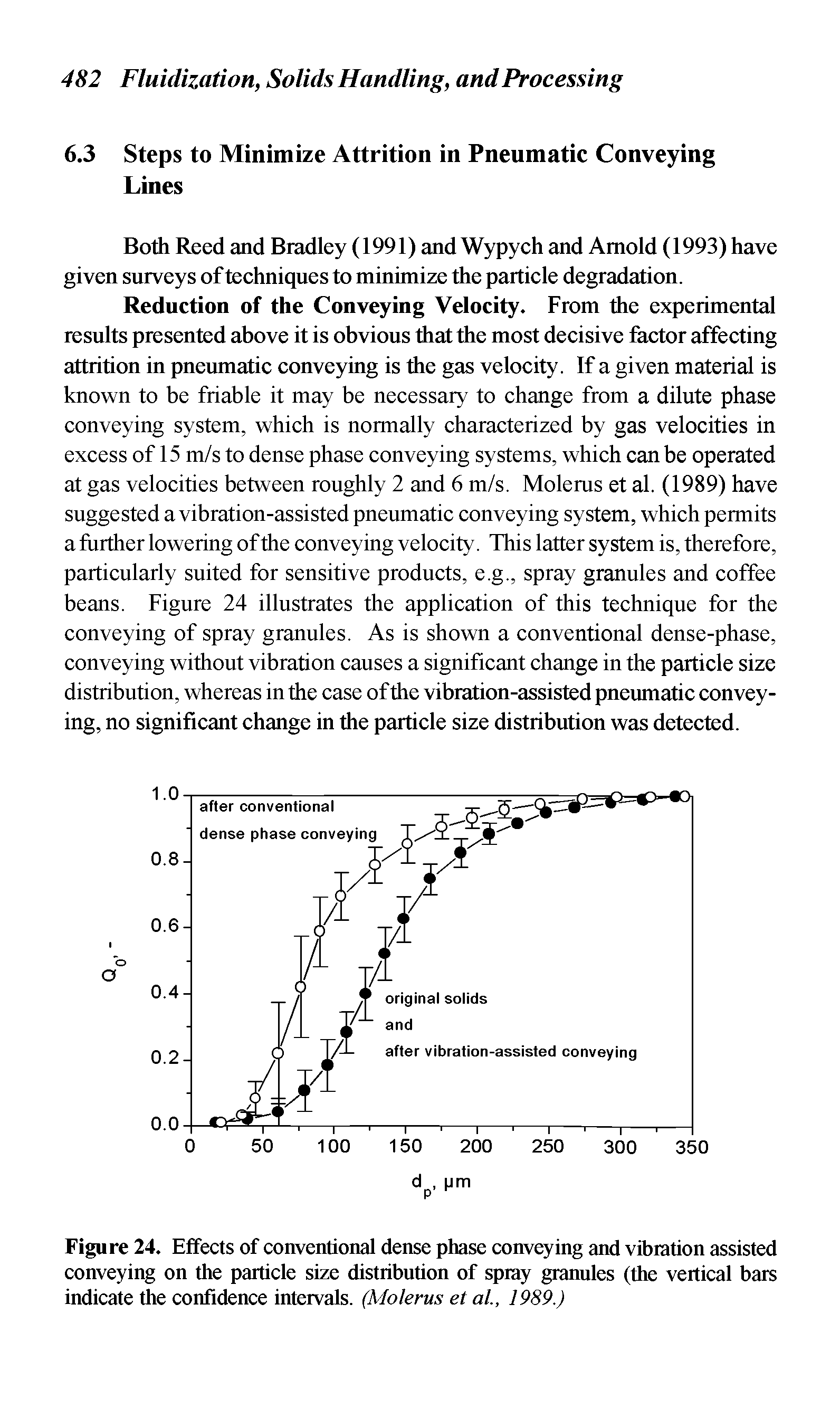 Figure 24. Effects of conventional dense phase conveying and vibration assisted conveying on the particle size distribution of spray granules (the vertical bars indicate the confidence intervals. (Molerus et al., 1989.)...