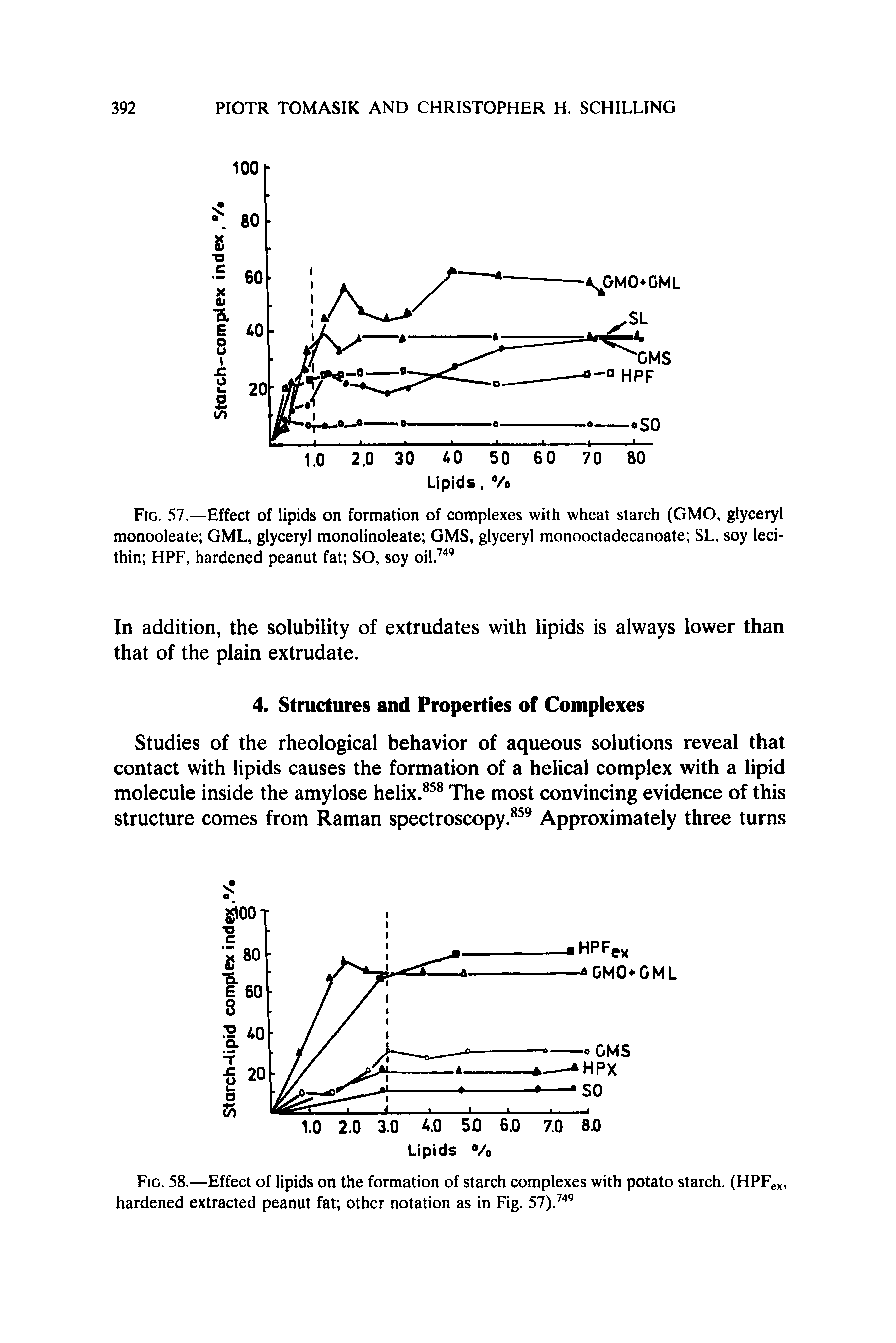Fig. 57.—Effect of lipids on formation of complexes with wheat starch (GMO, glyceryl monooleate GML, glyceryl monolinoleate GMS, glyceryl monooctadecanoate SL, soy lecithin HPF, hardened peanut fat SO, soy oil.741 ...