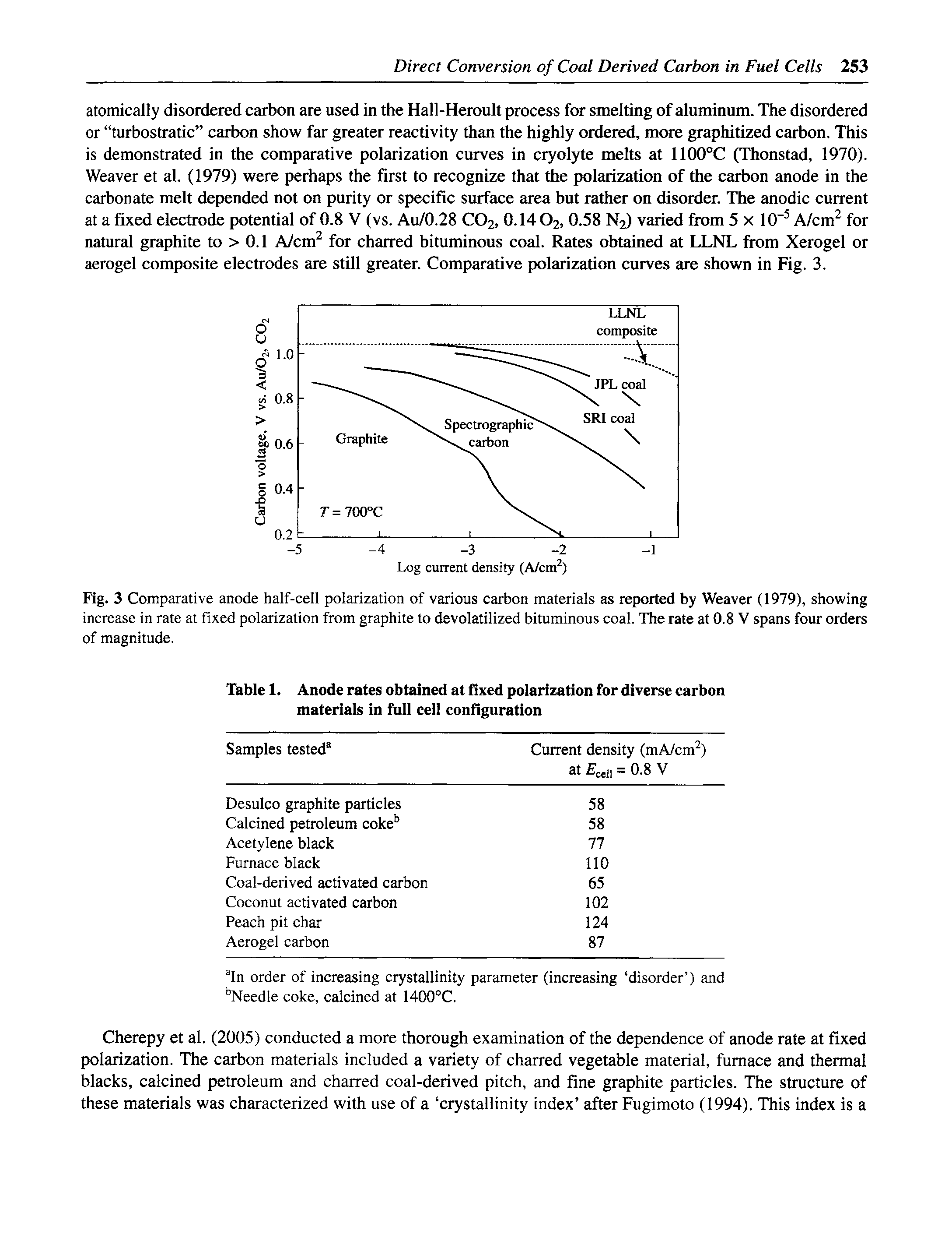 Fig. 3 Comparative anode half-cell polarization of various carbon materials as reported by Weaver (1979), showing increase in rate at fixed polarization from graphite to devolatilized bituminous coal. The rate at 0.8 V spans four orders of magnitude.