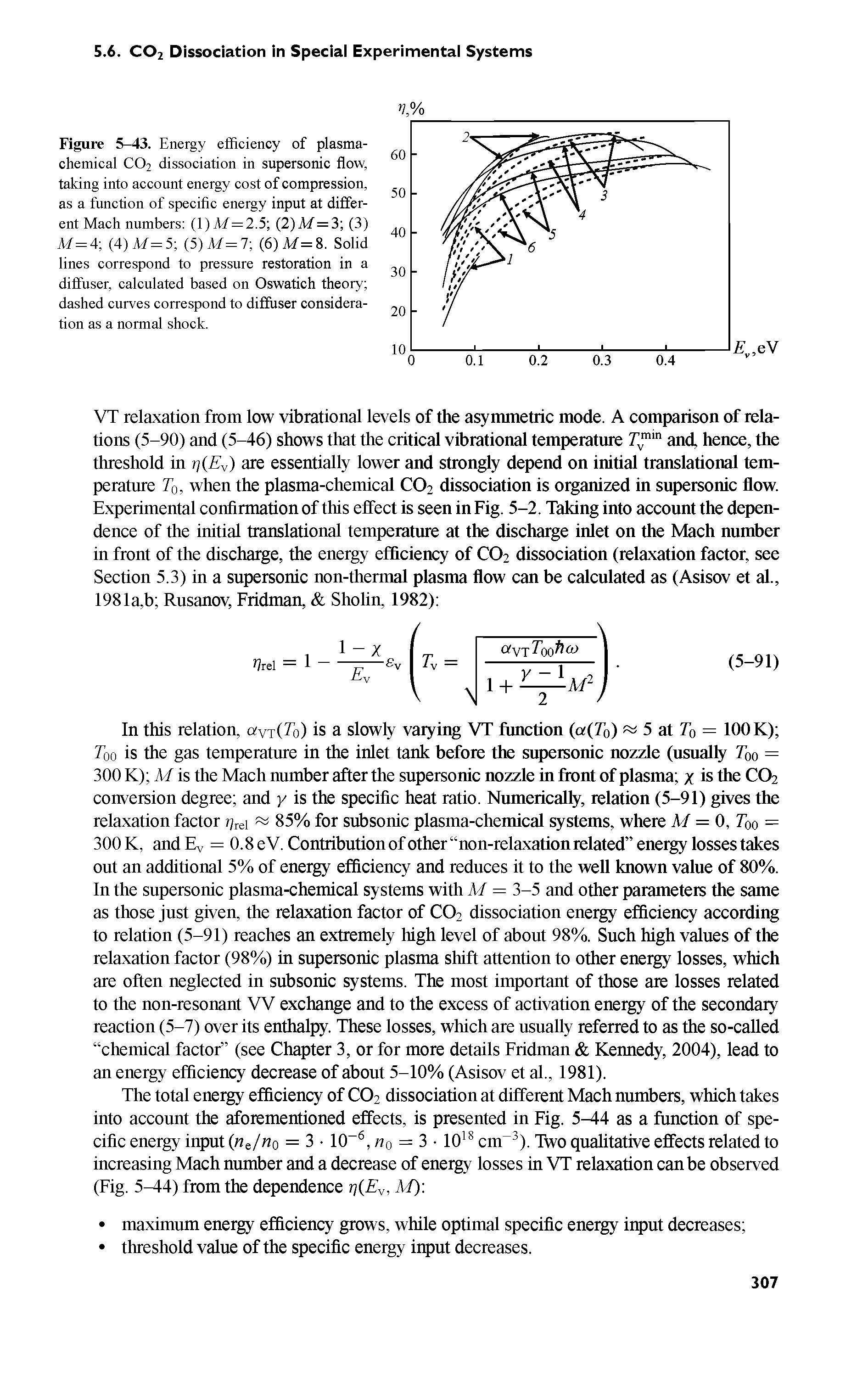 Figure 5-43. Energy efficiency of plasma-chemical CO2 dissociation in supersonic flow, taking into account energy cost of compression, as a function of specific energy input at different Mach numbers (1)M=2.5 (2)M = 3 (3) M=4 (4)M=5 (5)M=7 (6)M=8. Solid lines correspond to pressure restoration in a ditfuser, calculated based on Oswatieh theory dashed curves correspond to diffuser eonsidera-tion as a normal shock.