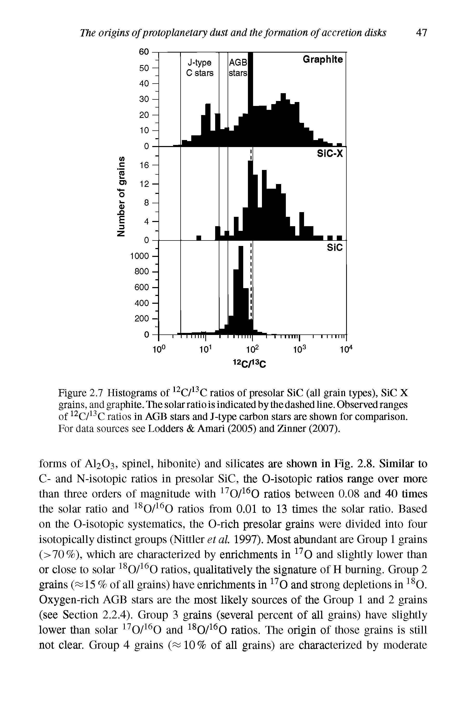 Figure 2.7 Histograms of 12C/13C ratios of presolar SiC (all grain types), SiC X grains, and graphite. The solar ratio is indicated by the dashed line. Observed ranges of 12C/13C ratios in AGB stars and J-type carbon stars are shown for comparison.