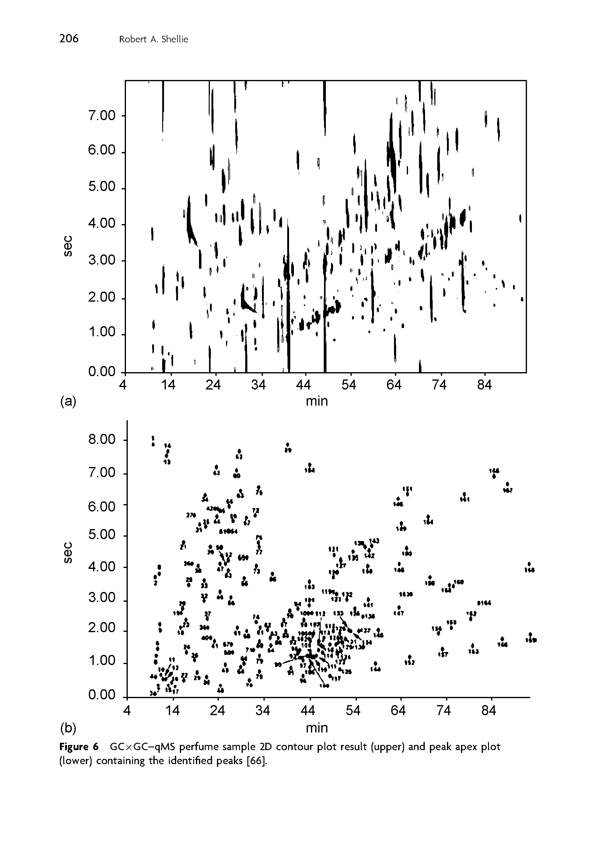 Figure 6 GCxGC-qMS perfume sample 2D contour plot result (upper) and peak apex plot (lower) containing the identified peaks [66].