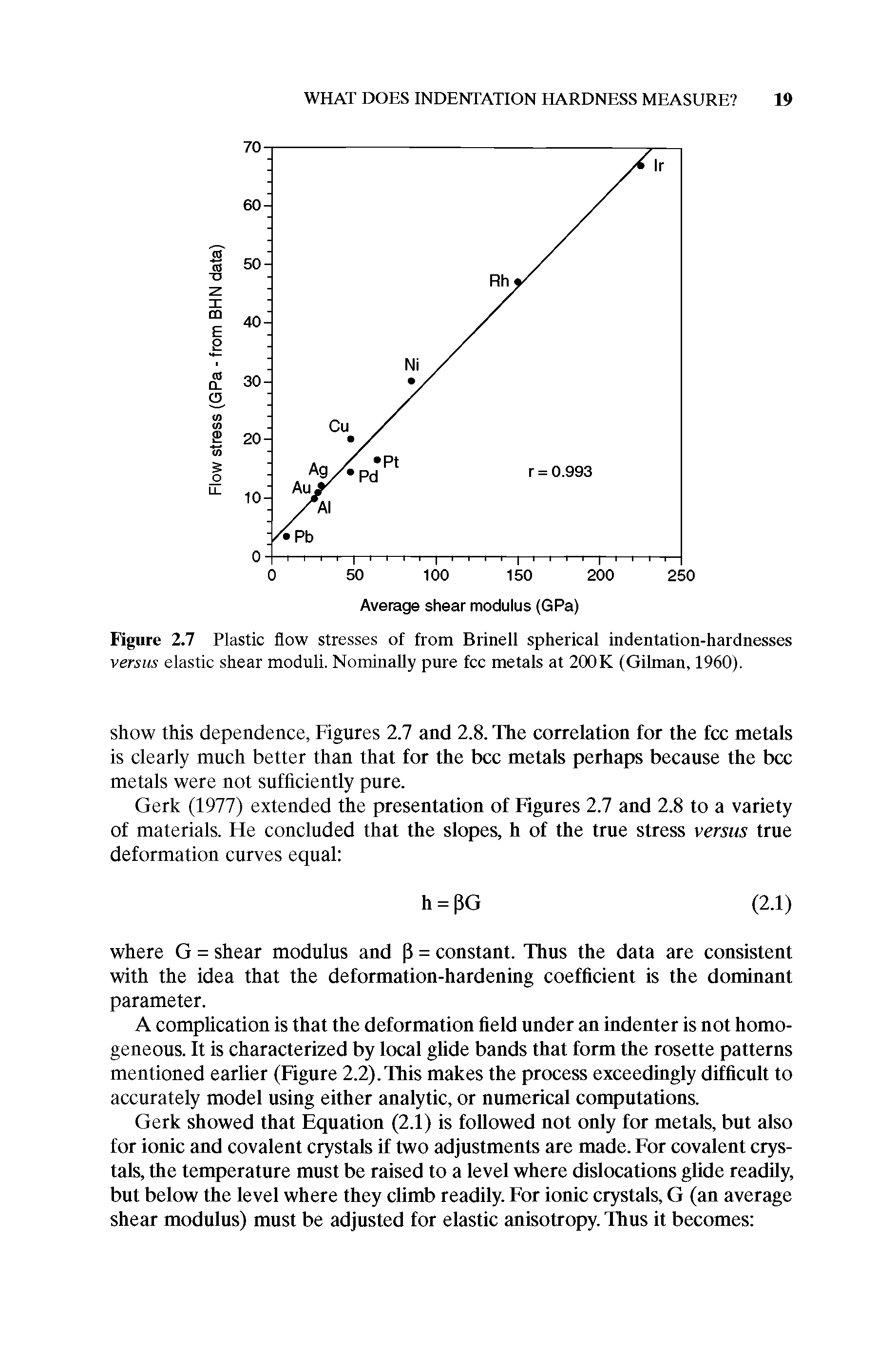 Figure 2.7 Plastic flow stresses of from Brinell spherical indentation-hardnesses versus elastic shear moduli. Nominally pure fee metals at 200K (Gilman, 1960).