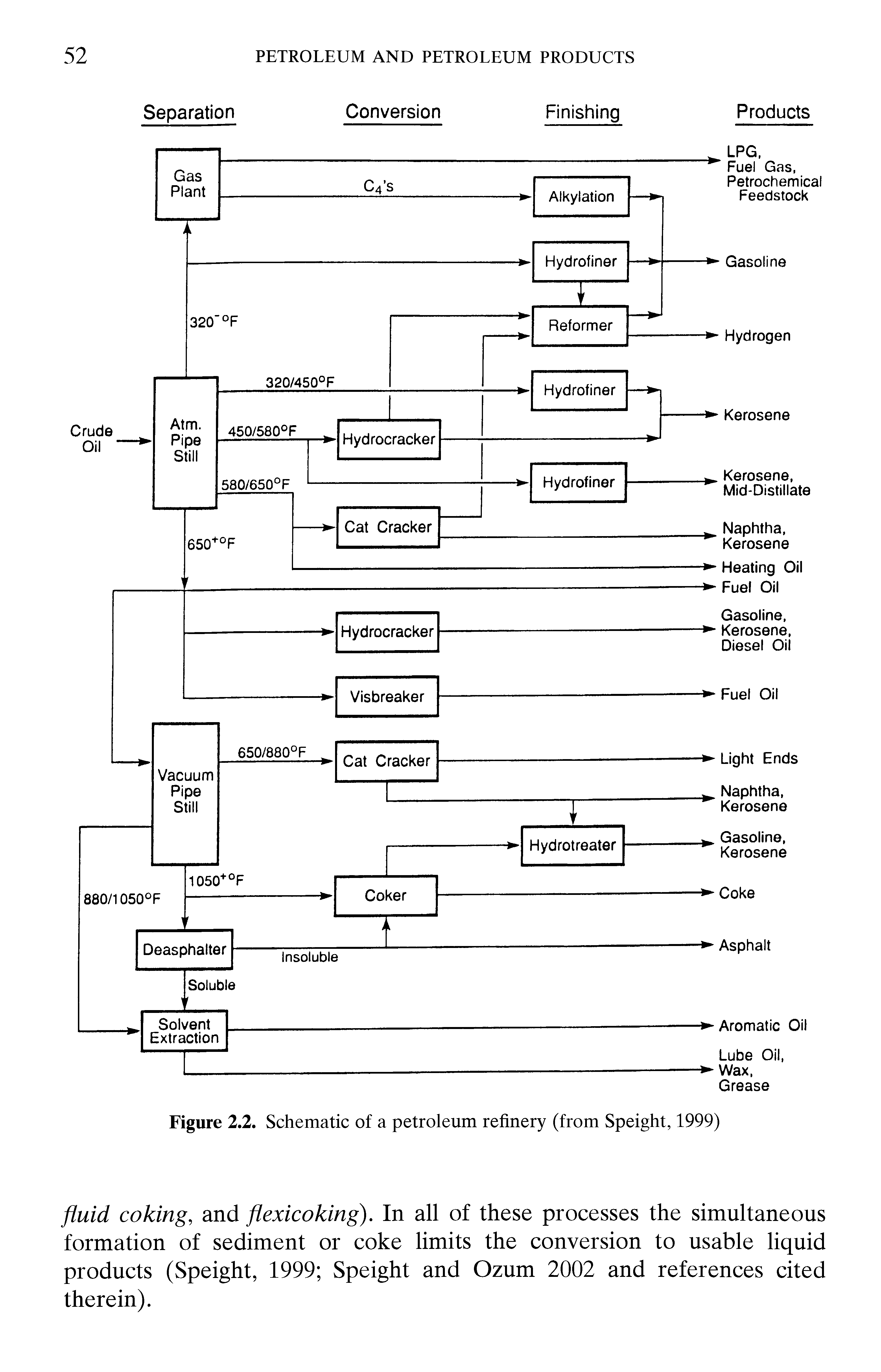Figure 2.2. Schematic of a petroleum refinery (from Speight, 1999)...