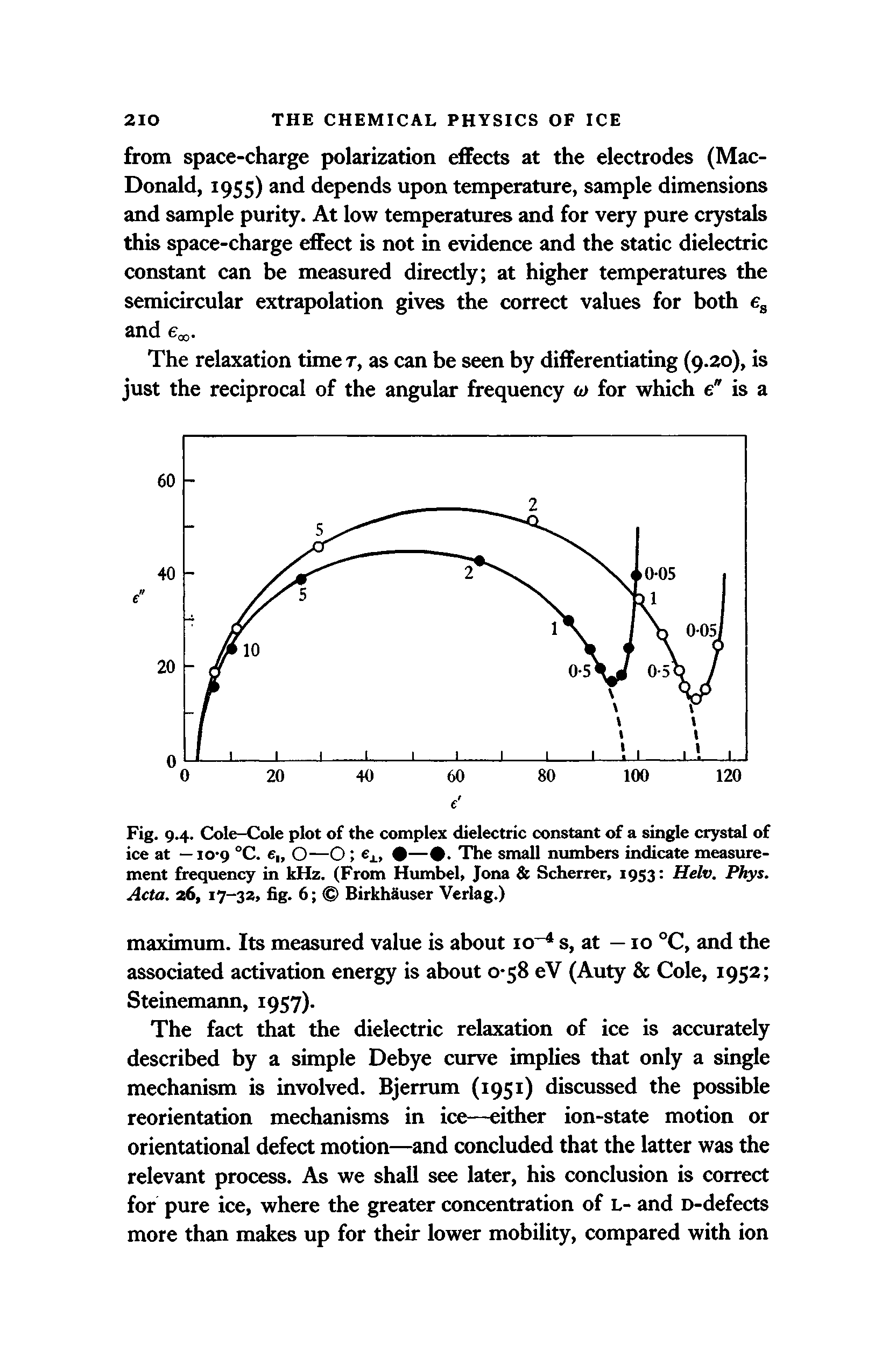 Fig. 9.4. Cole-Cole plot of the complex dielectric constant of a single crystal of ice at —10-9 °C. e O—O fij., — . The small numbers indicate measurement frequency in kHz. (From Humbel, Jona Scherrer, 1953 Helv. Phys. Acta. a6, 17-3Z, fig. 6 Birkhkuser Verlag.)...